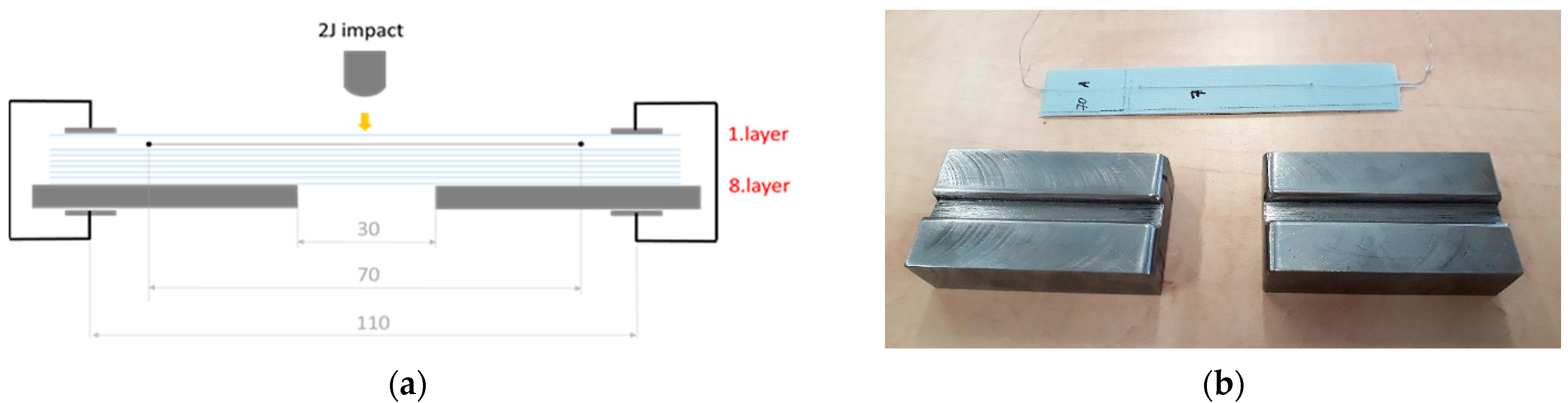 Applsci 12 01112 g003
