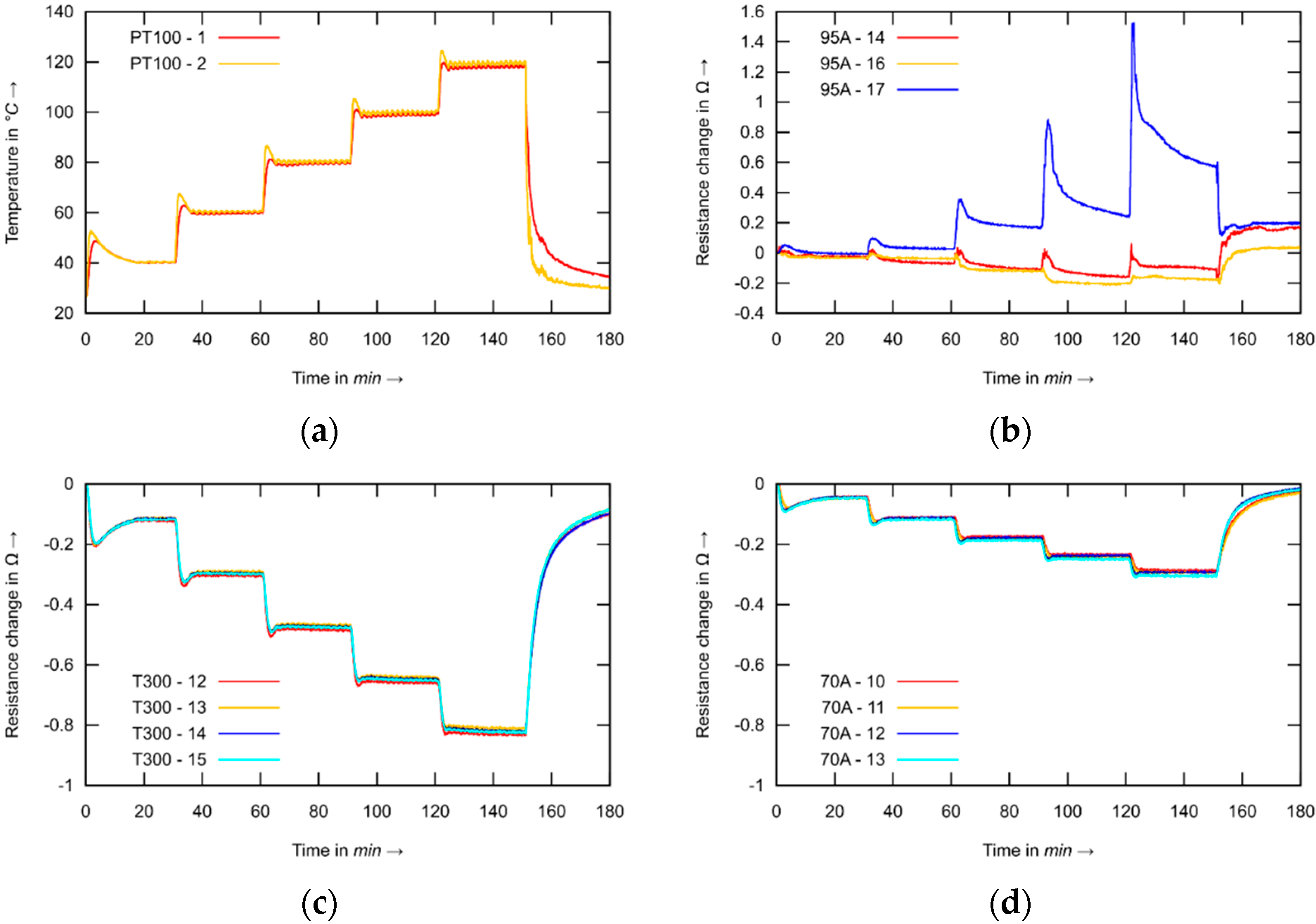 Applsci 12 01112 g004