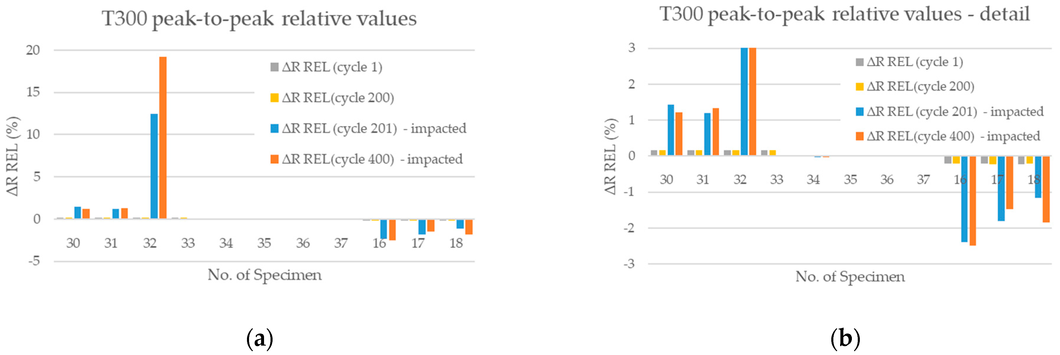 Applsci 12 01112 g007a