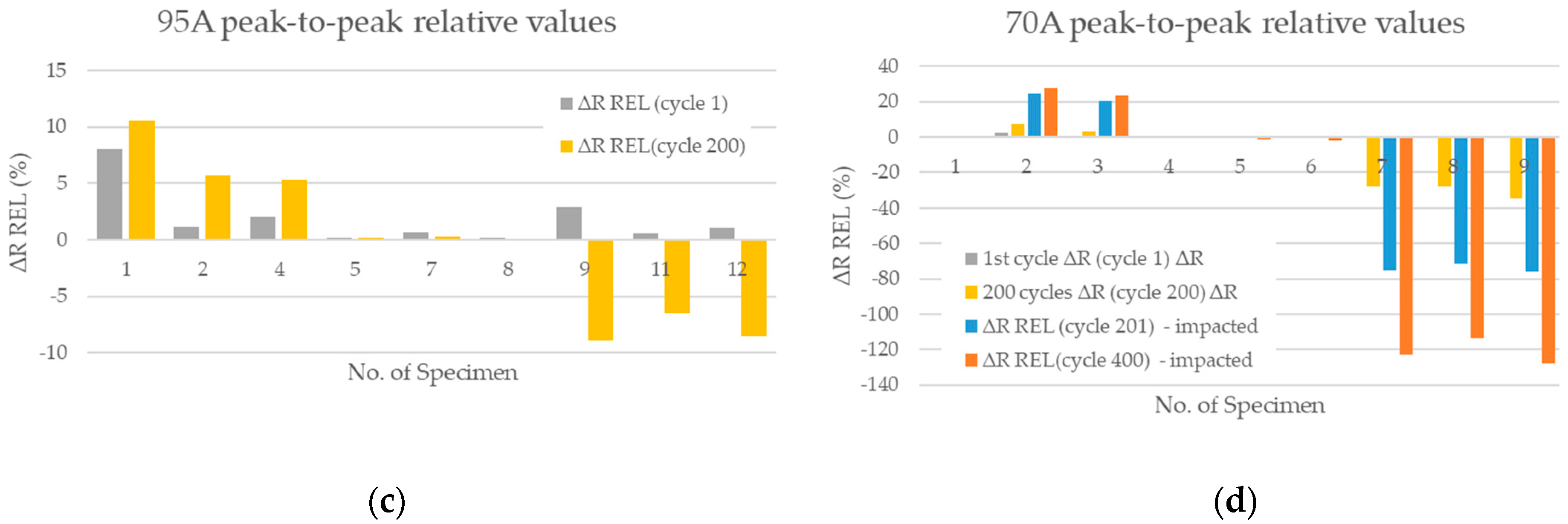 Applsci 12 01112 g007b