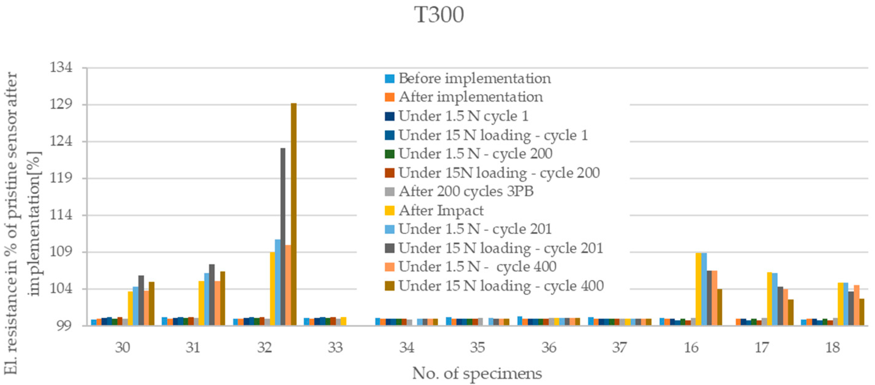 Applsci 12 01112 g009
