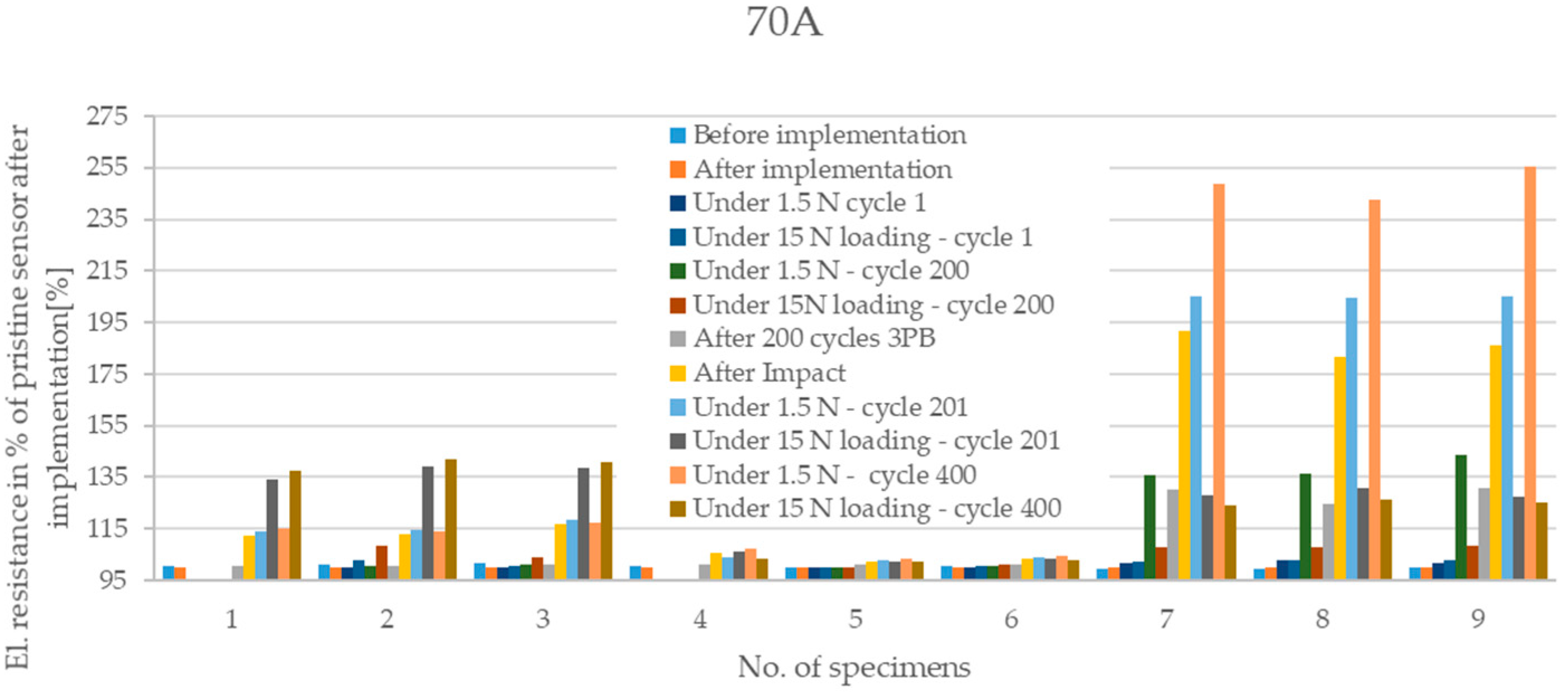 Applsci 12 01112 g010