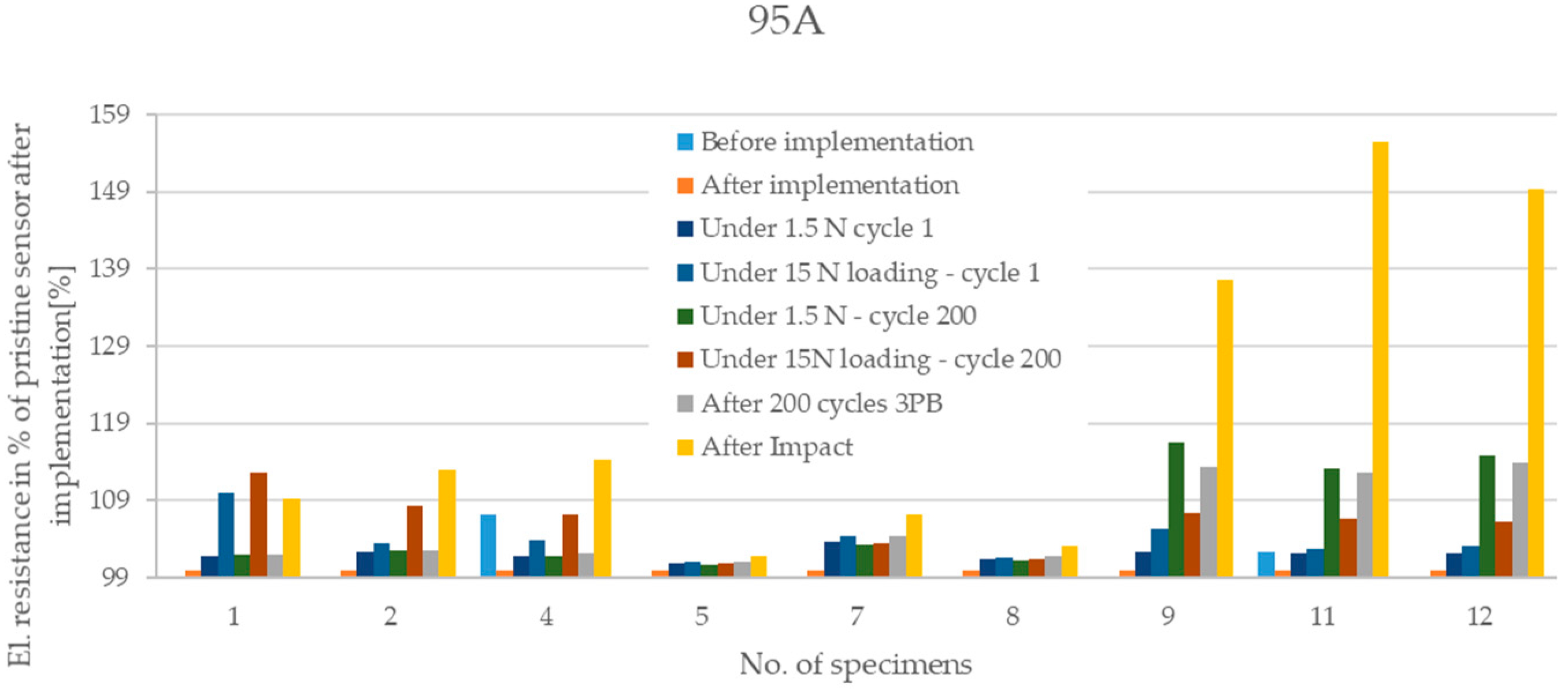 Applsci 12 01112 g011