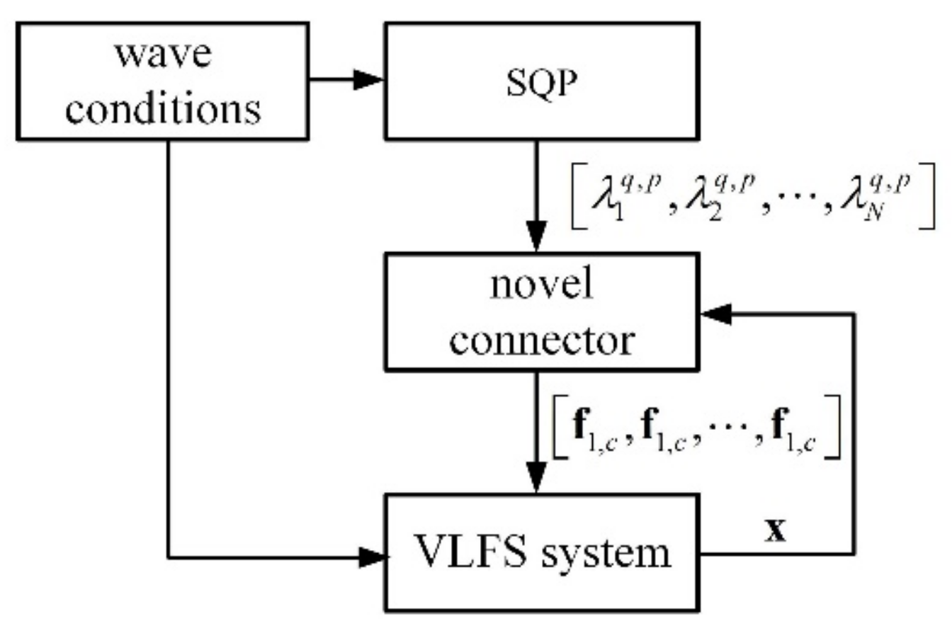 Applsci 12 01117 g004