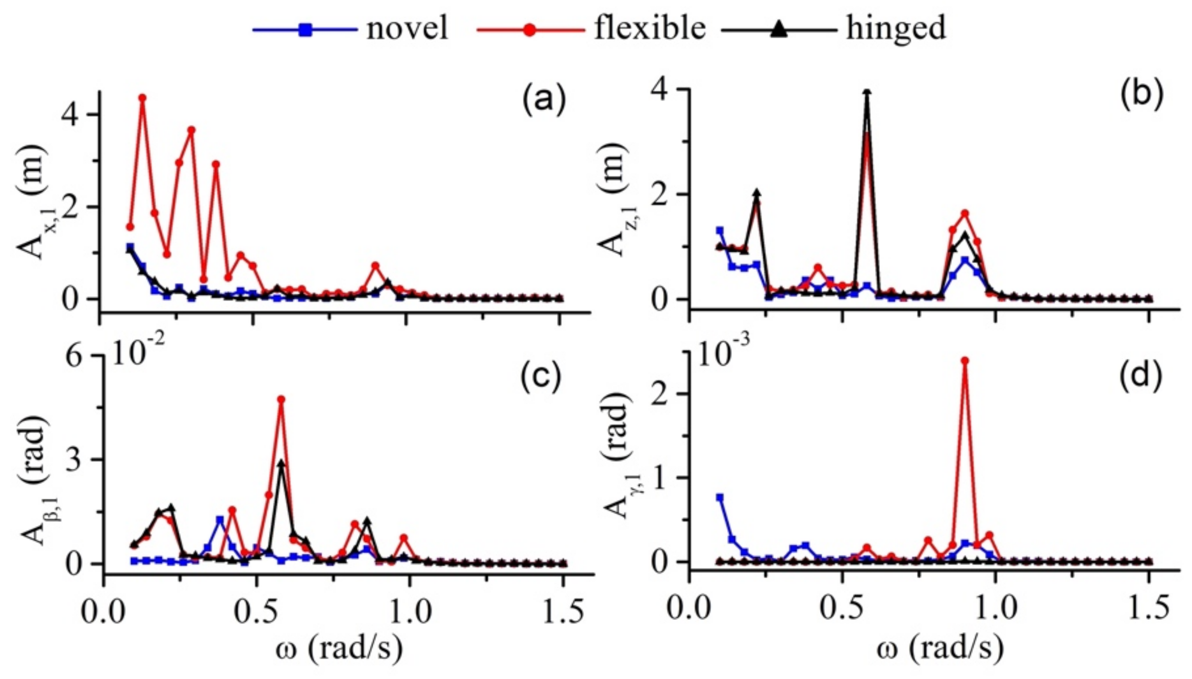 Applsci 12 01117 g007