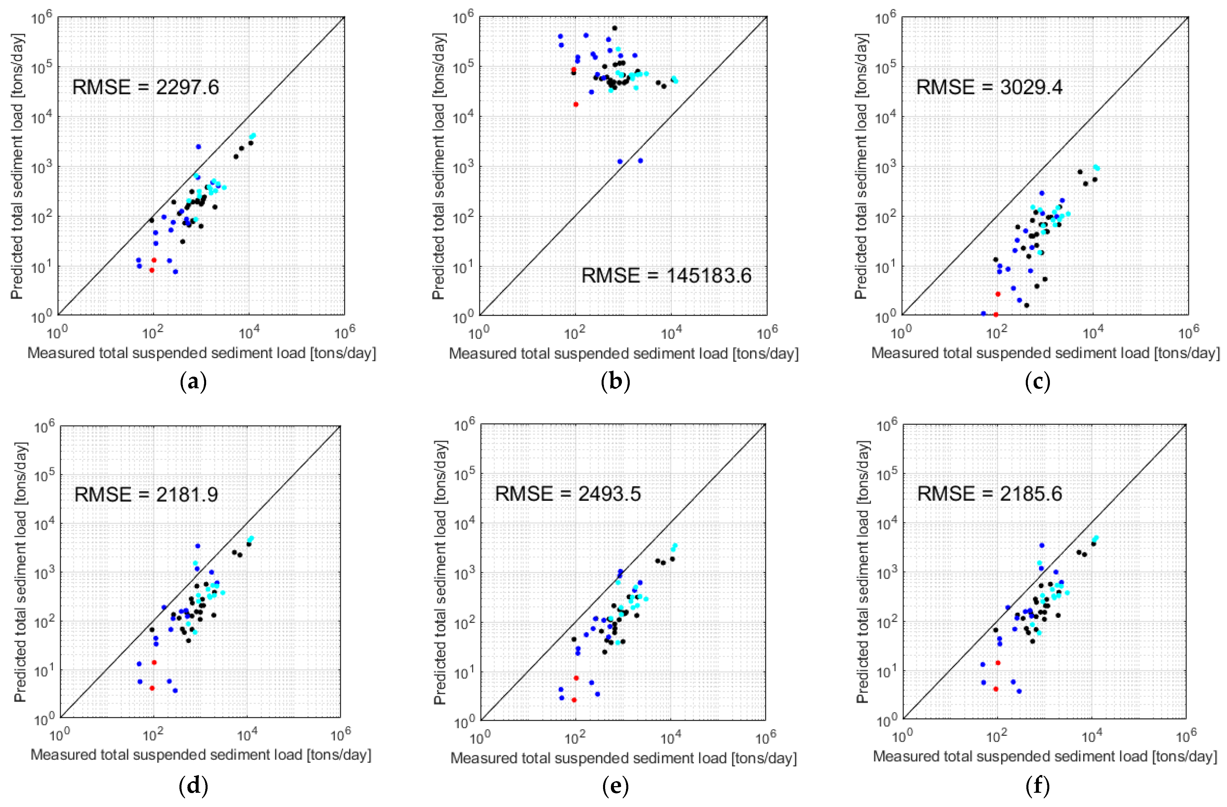 Applsci 12 01119 g008