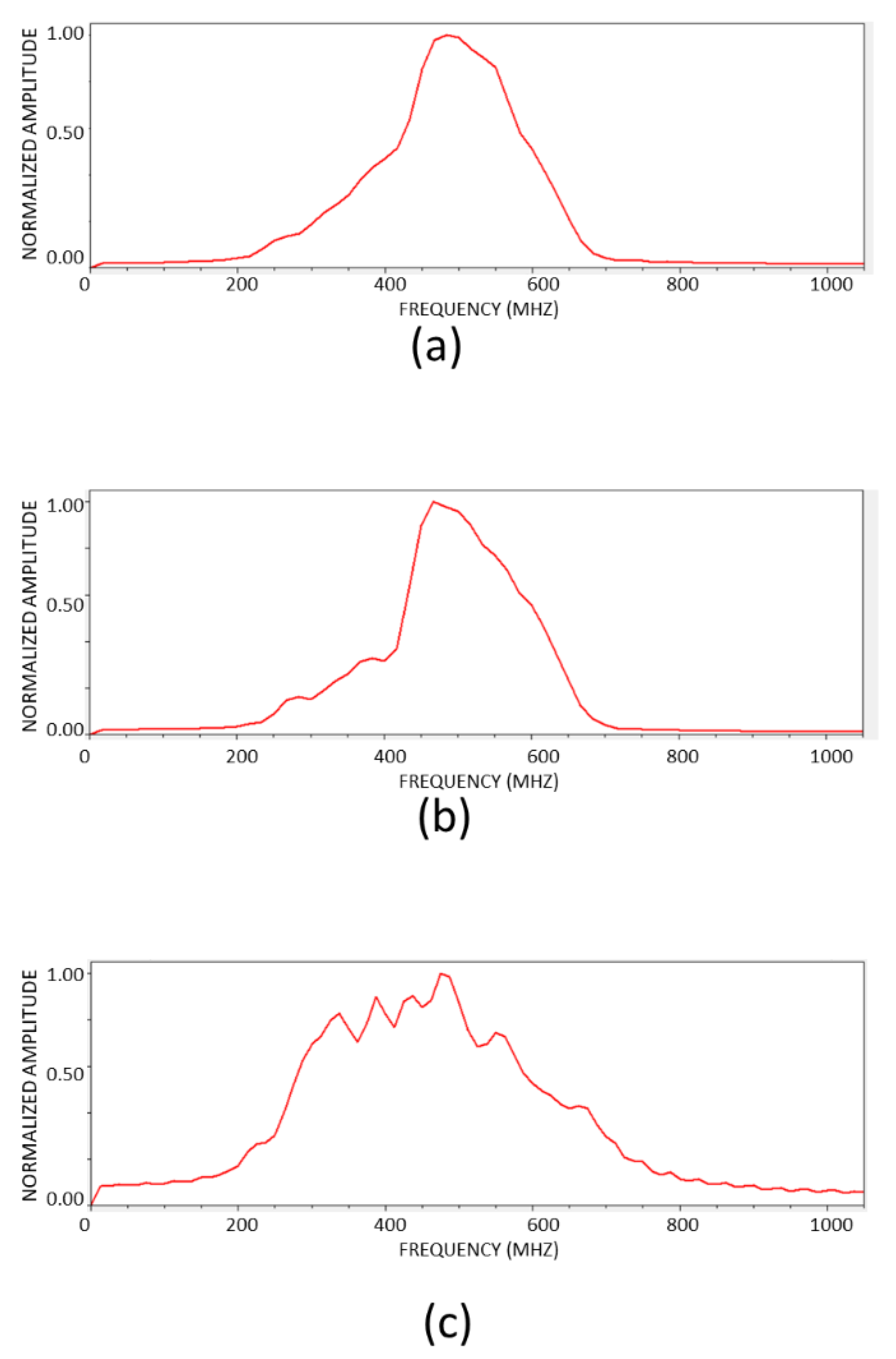 Applsci 12 01126 g016
