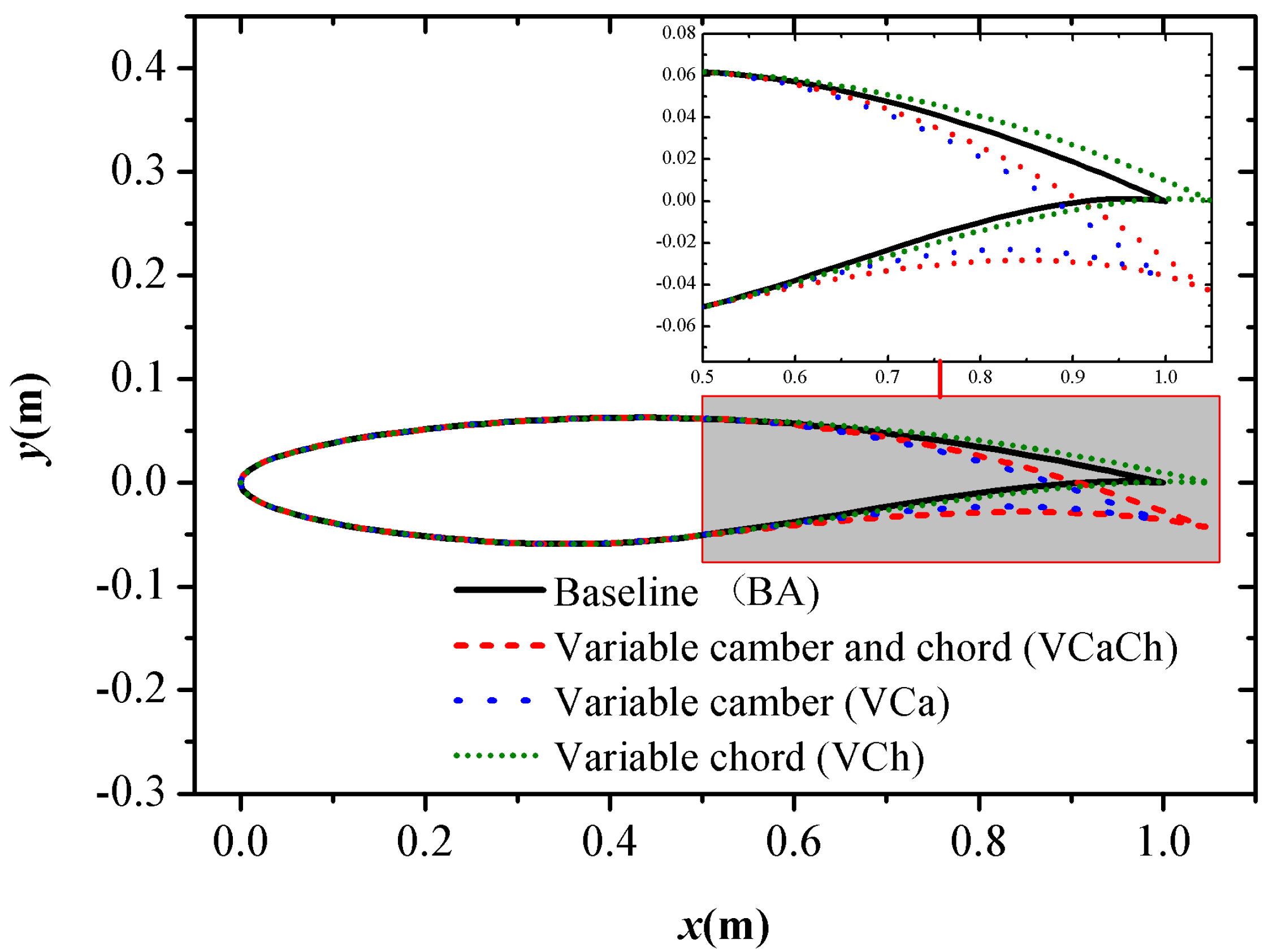 Applsci 12 01128 g001
