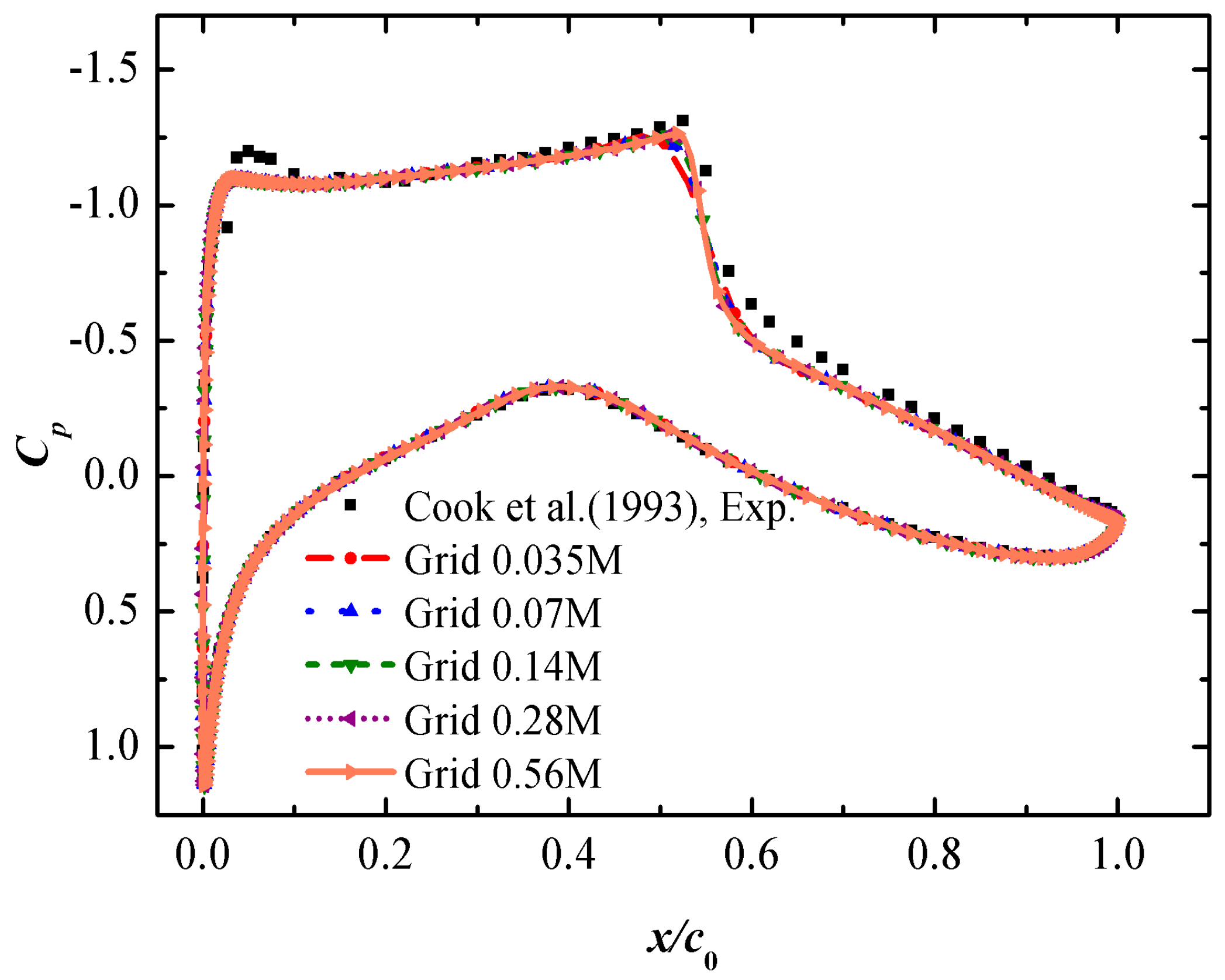 Applsci 12 01128 g003
