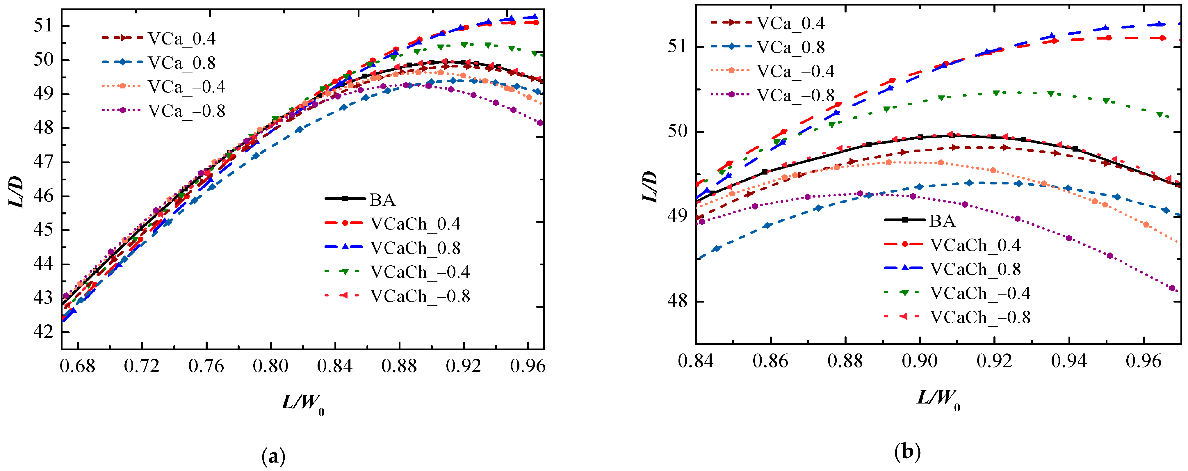 Applsci 12 01128 g005