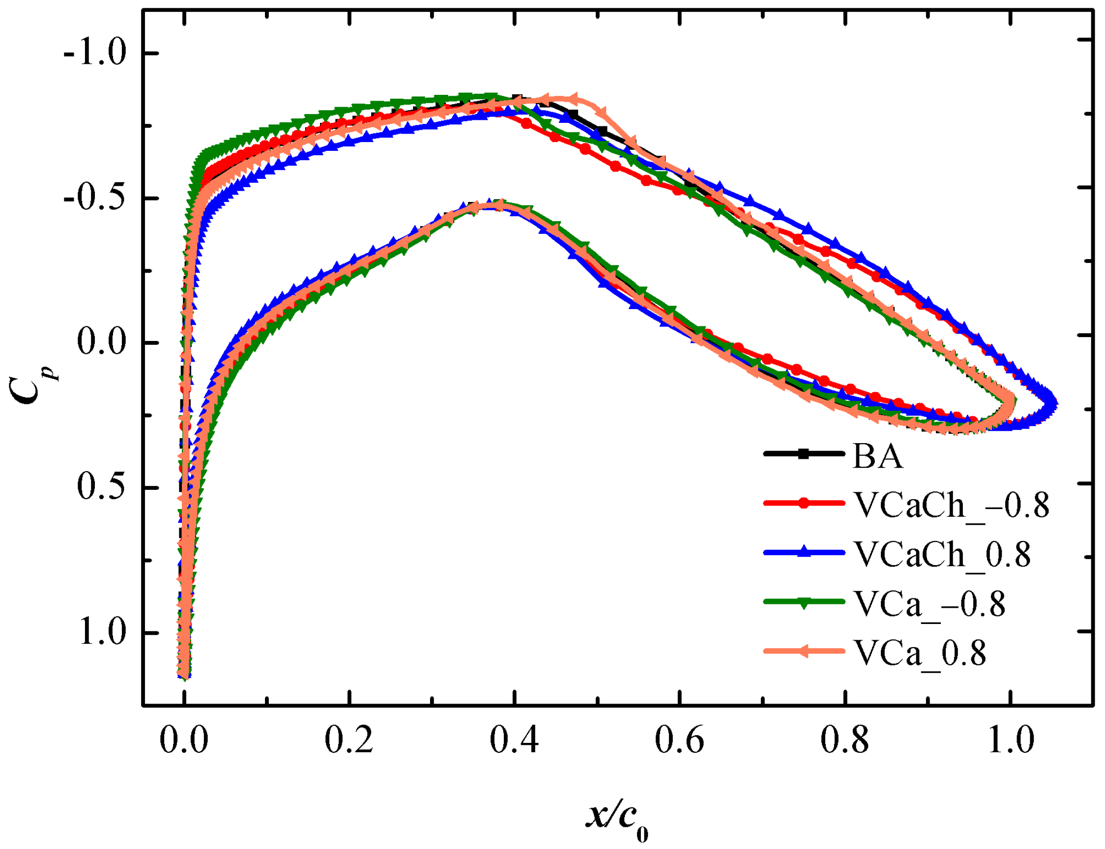Applsci 12 01128 g012