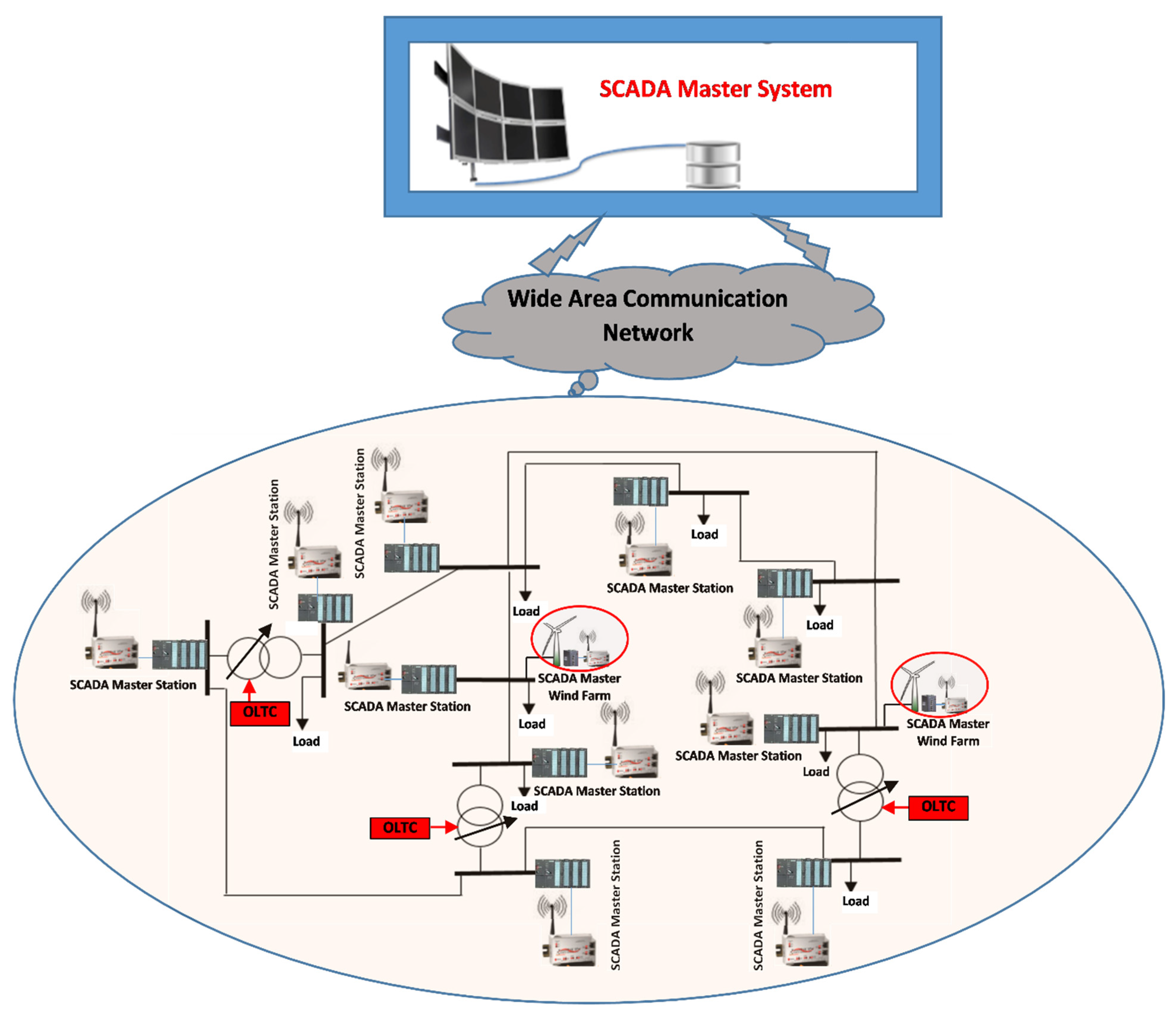 Applsci 12 01129 g003