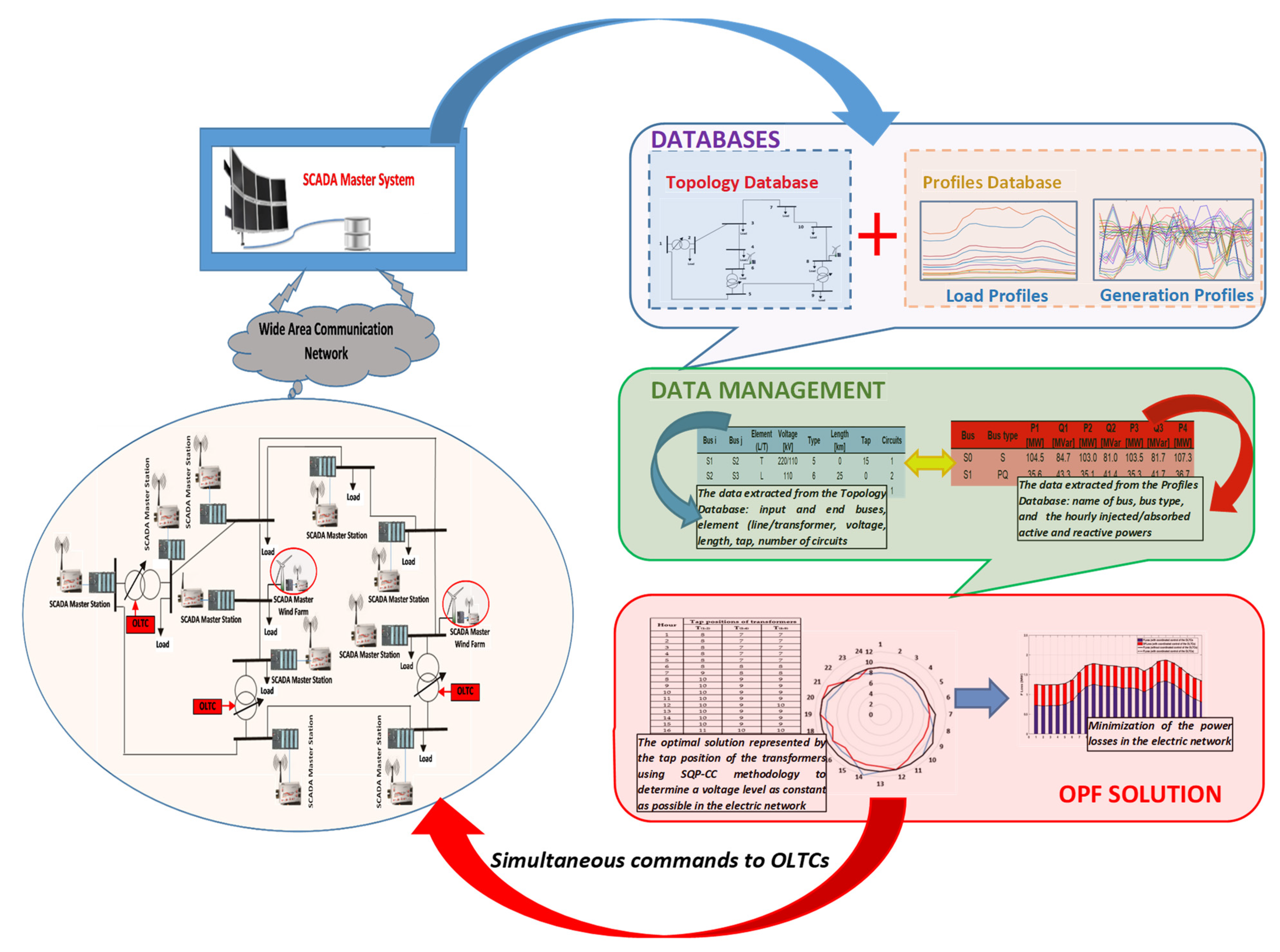 Applsci 12 01129 g004