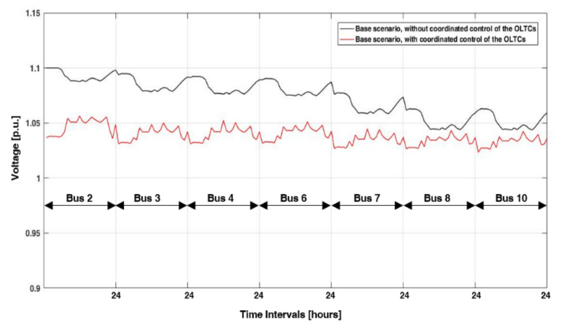 Applsci 12 01129 g009