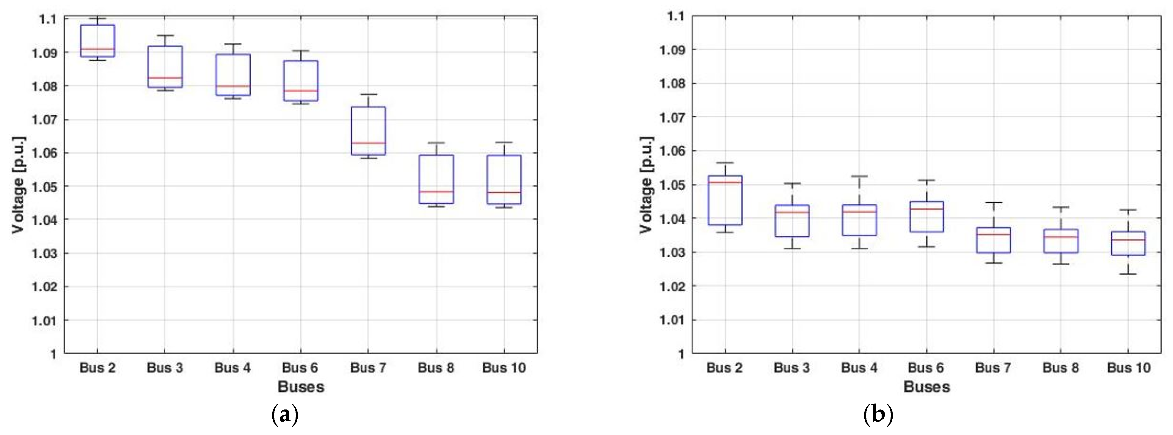 Applsci 12 01129 g010