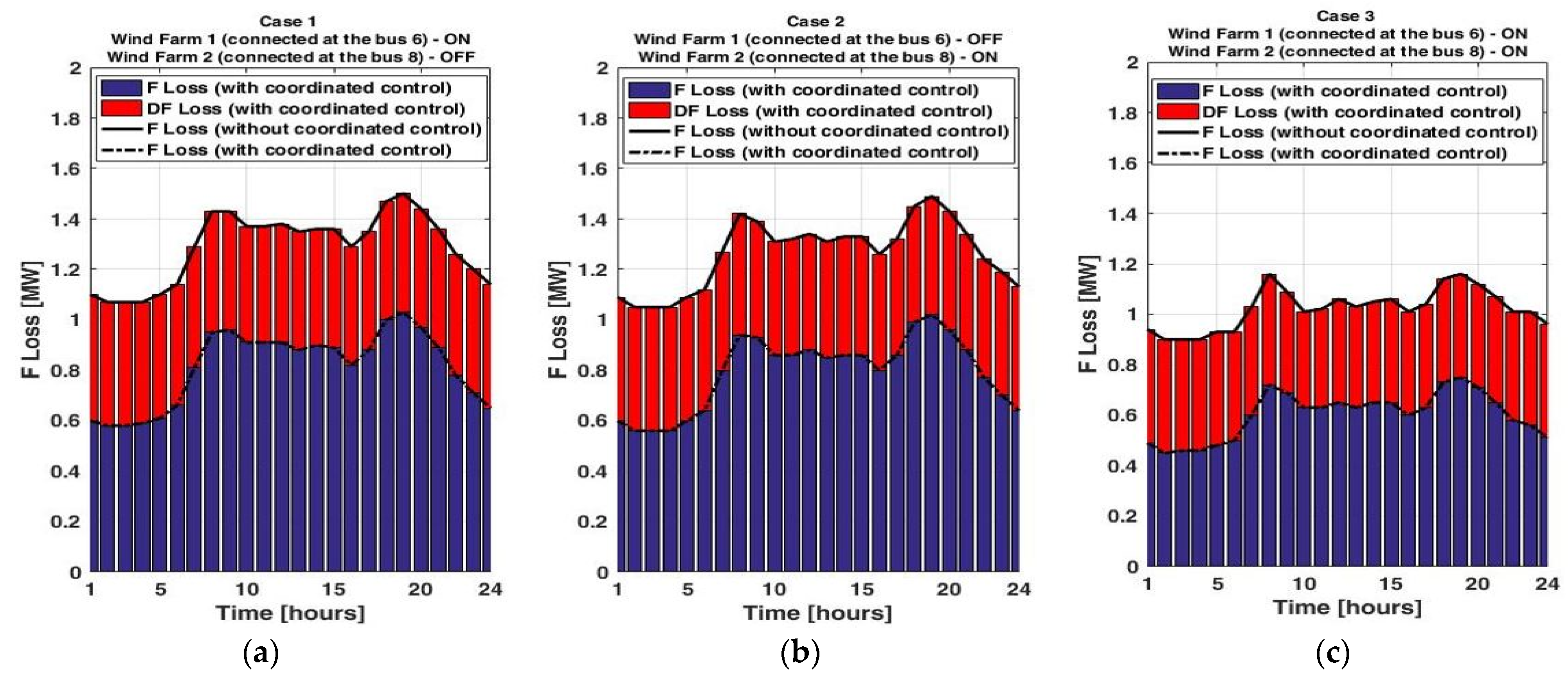 Applsci 12 01129 g011