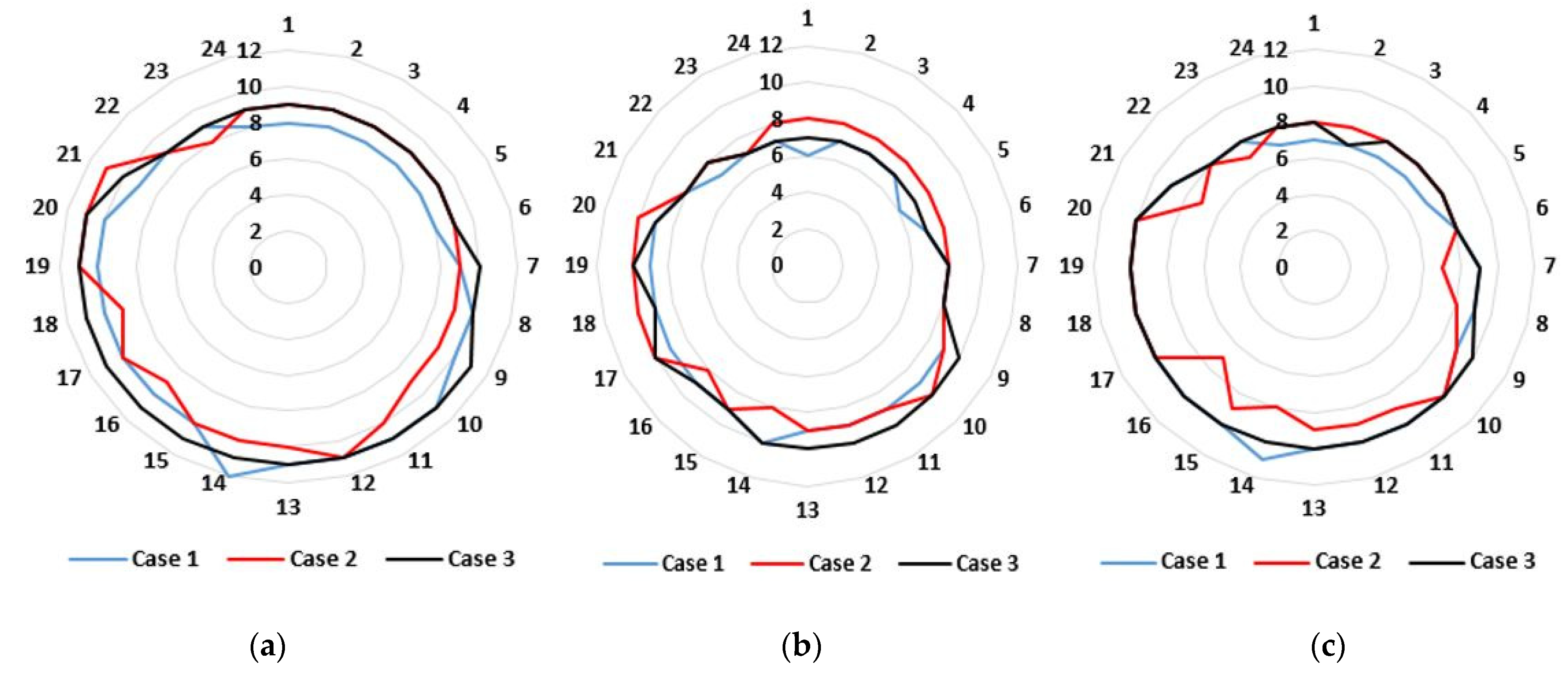 Applsci 12 01129 g012