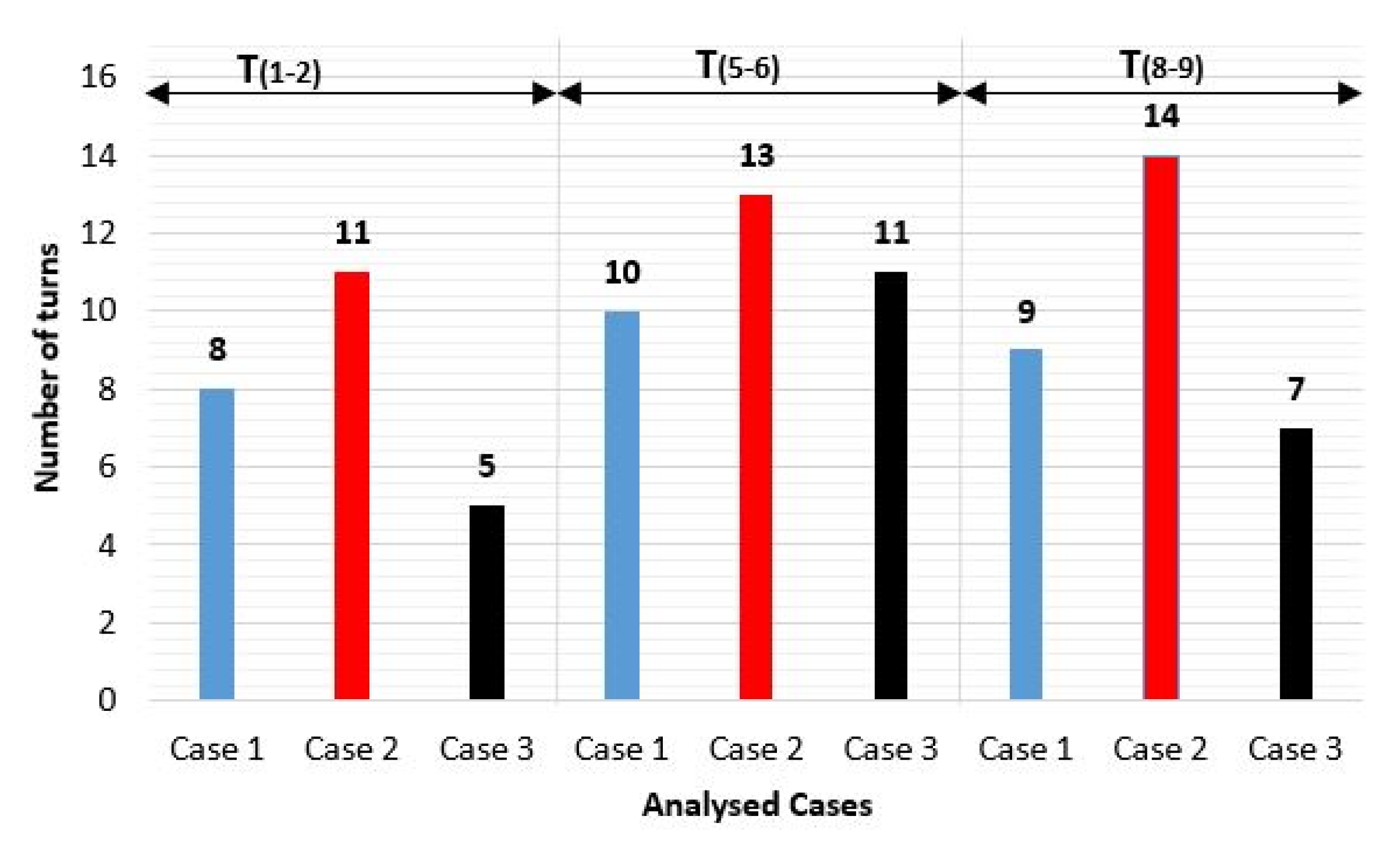 Applsci 12 01129 g013