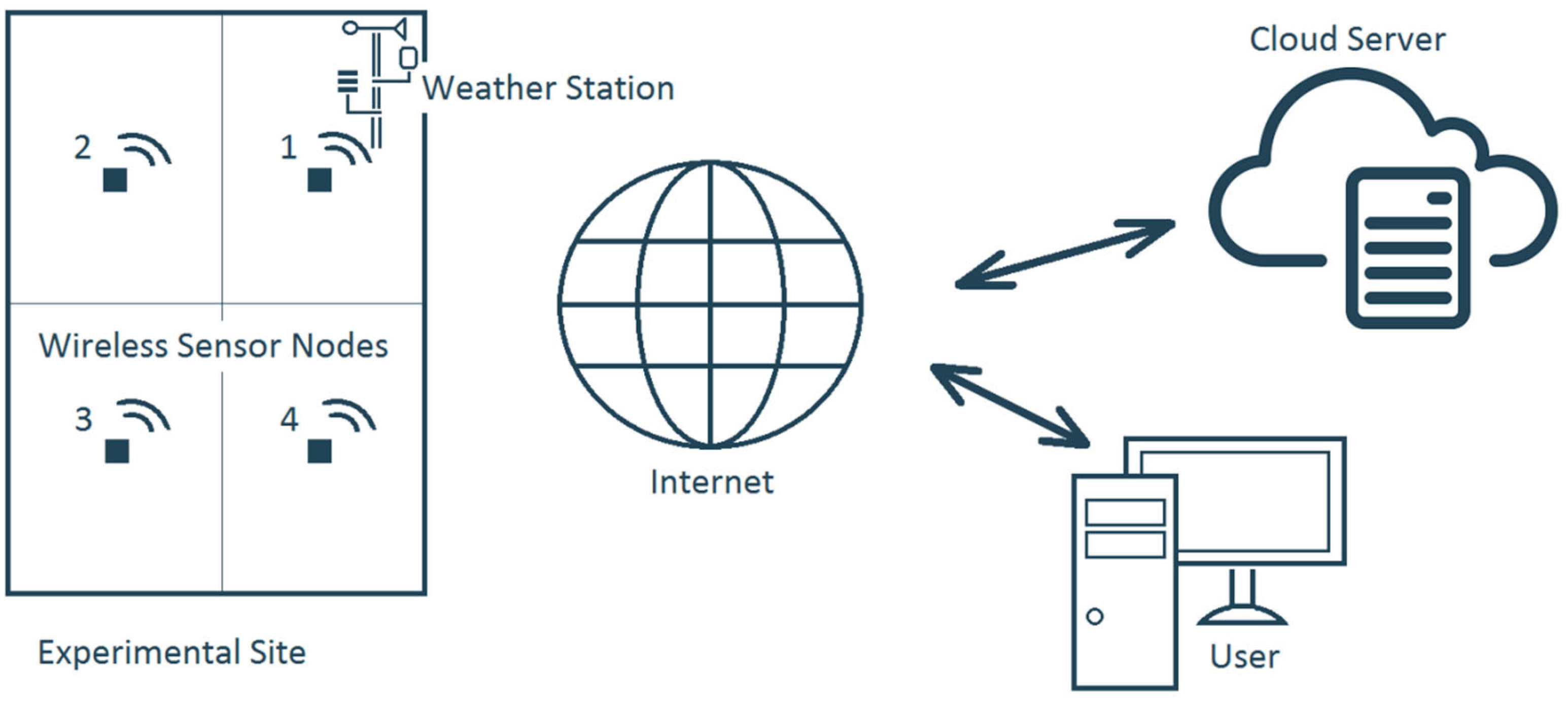 Applsci 12 01130 g001
