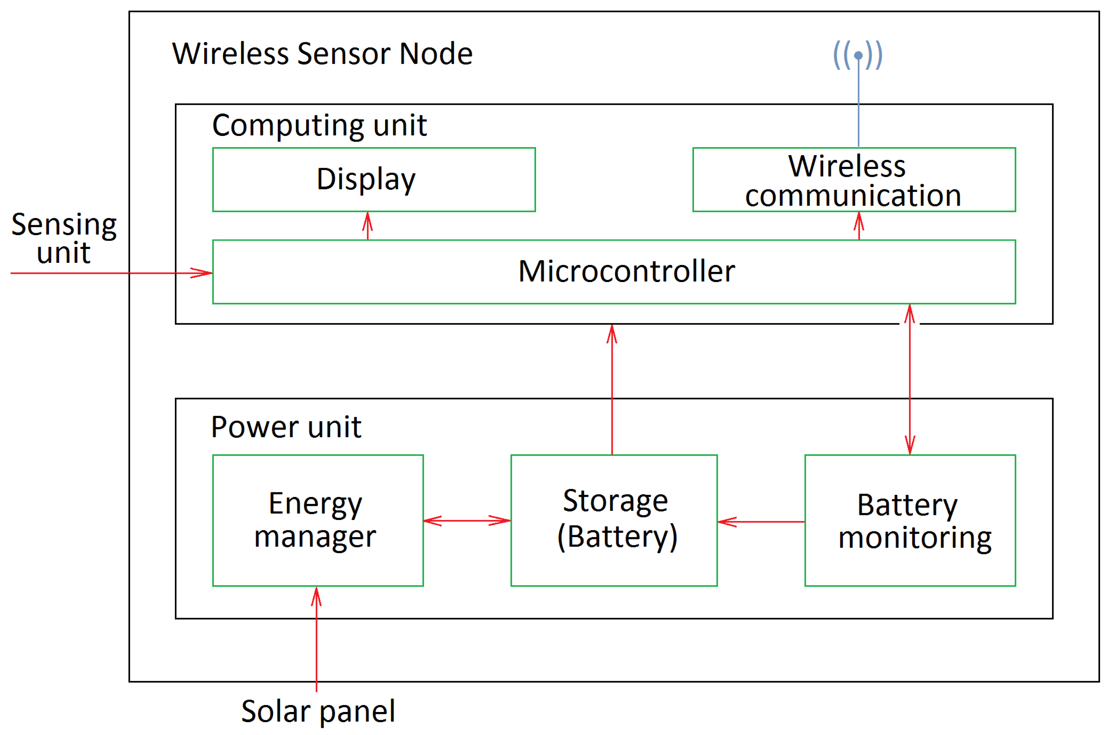 Applsci 12 01130 g002