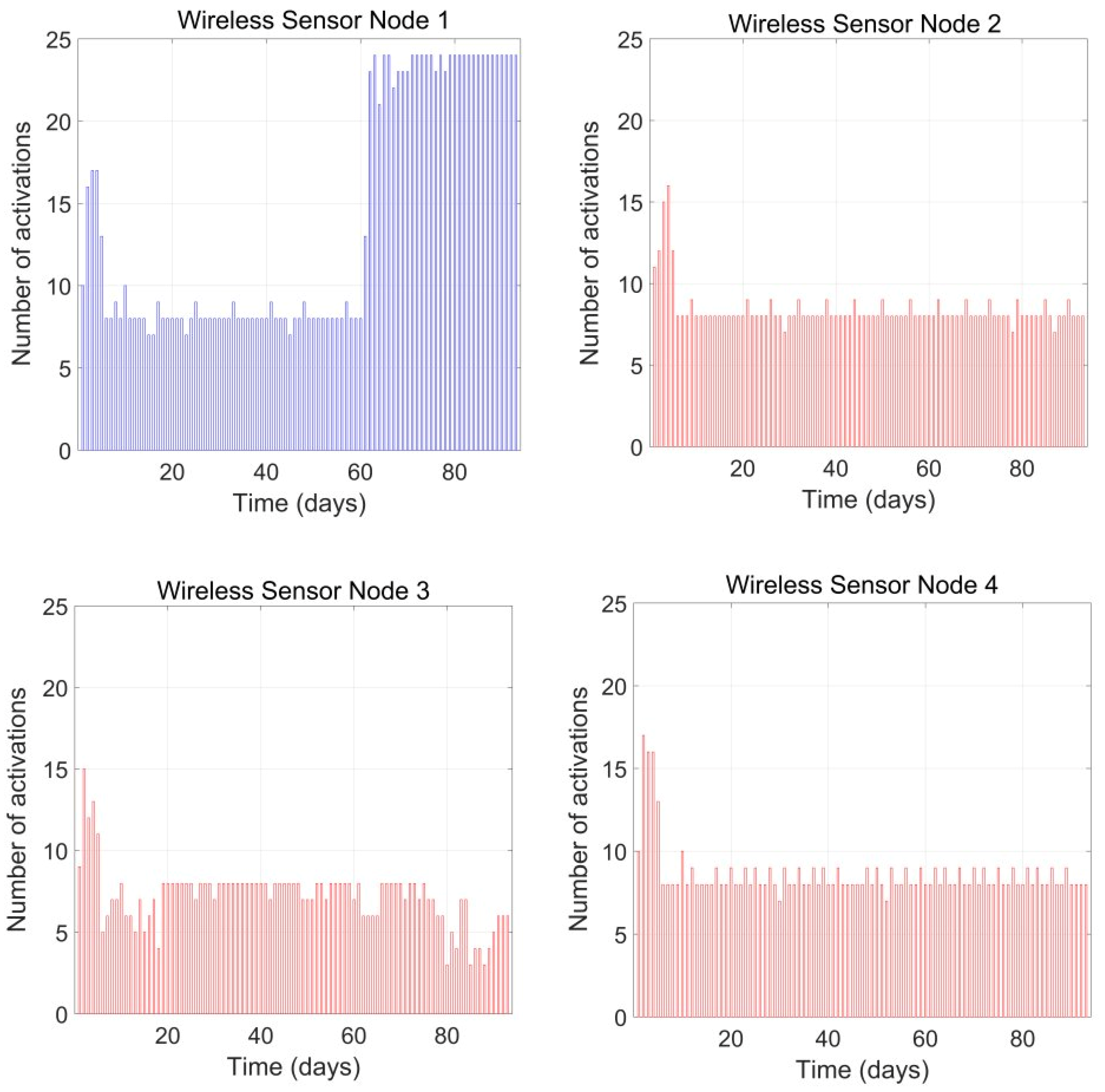 Applsci 12 01130 g005