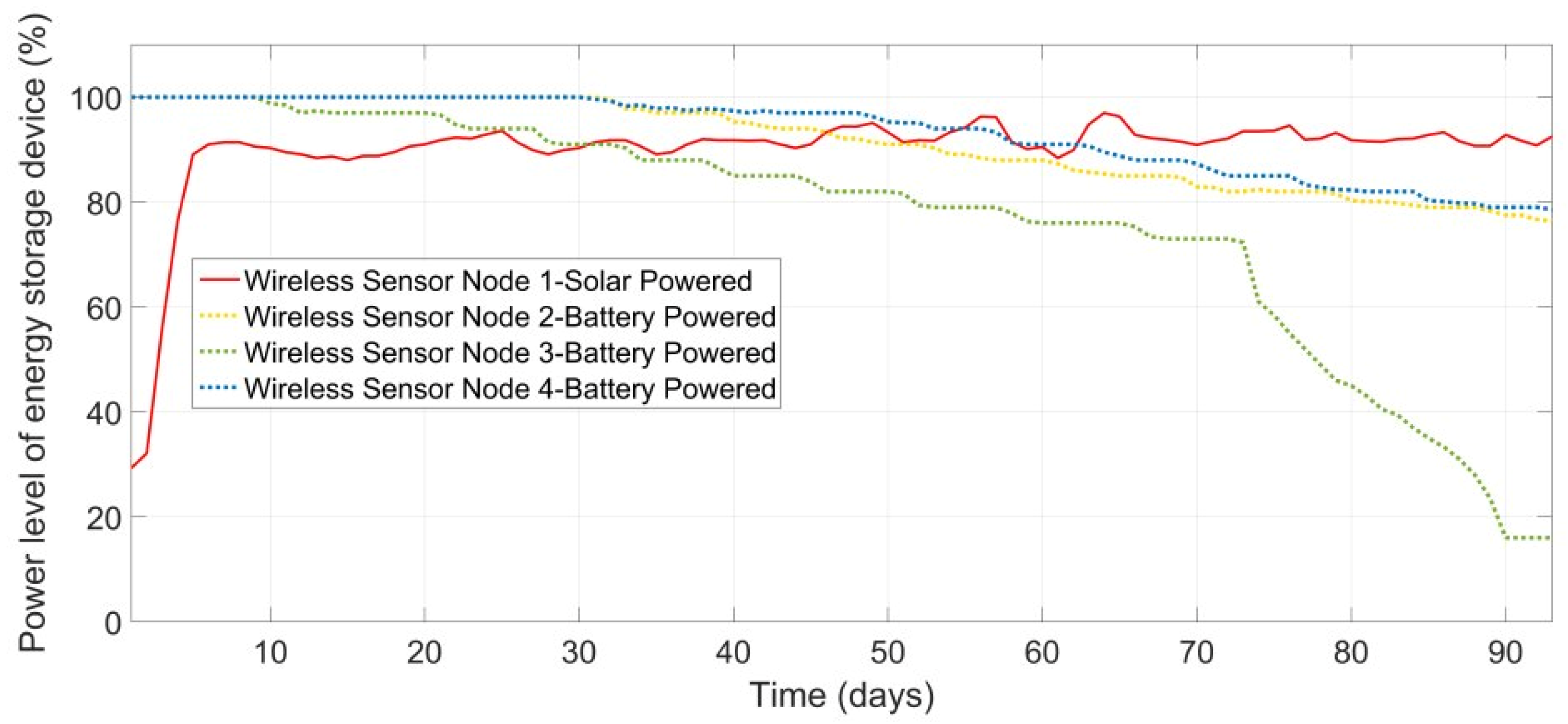 Applsci 12 01130 g006