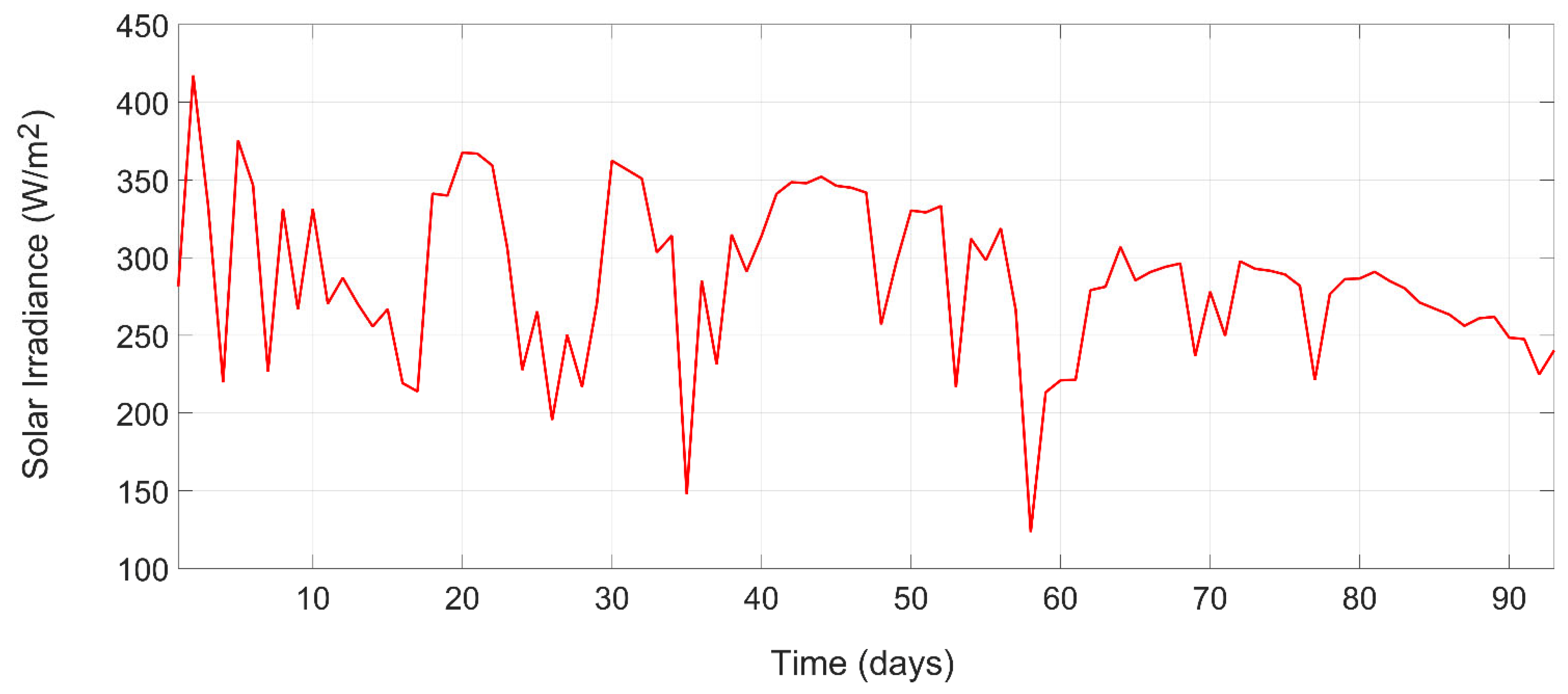 Applsci 12 01130 g007