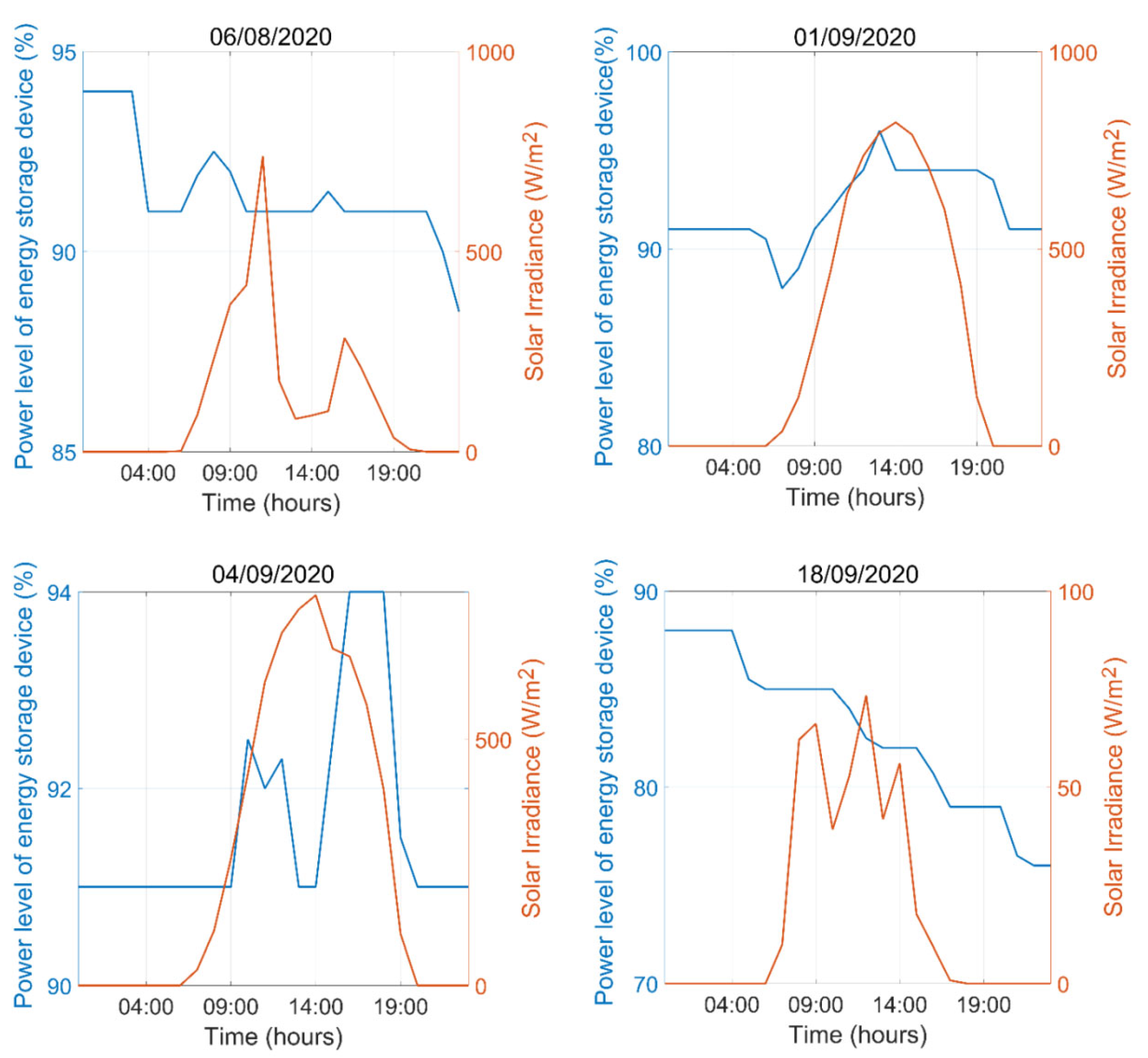 Applsci 12 01130 g009