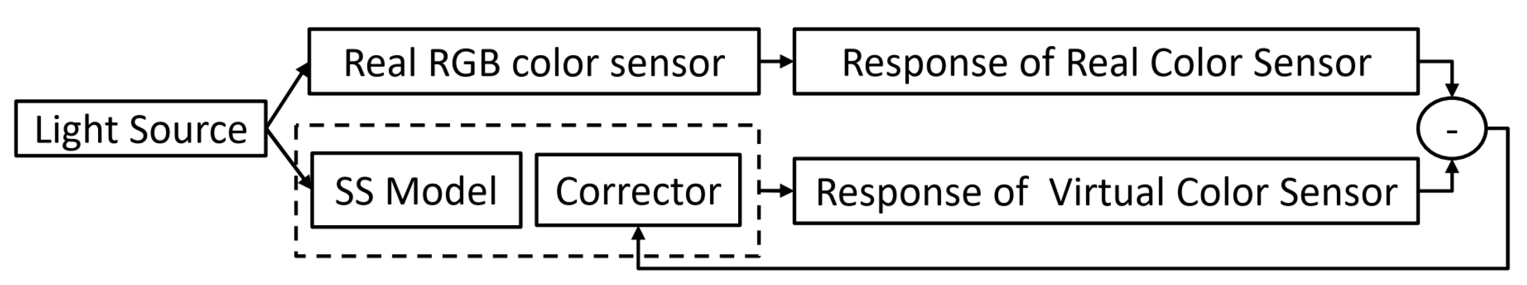 Applsci 12 01132 g005 Applsci 12 01132 g005