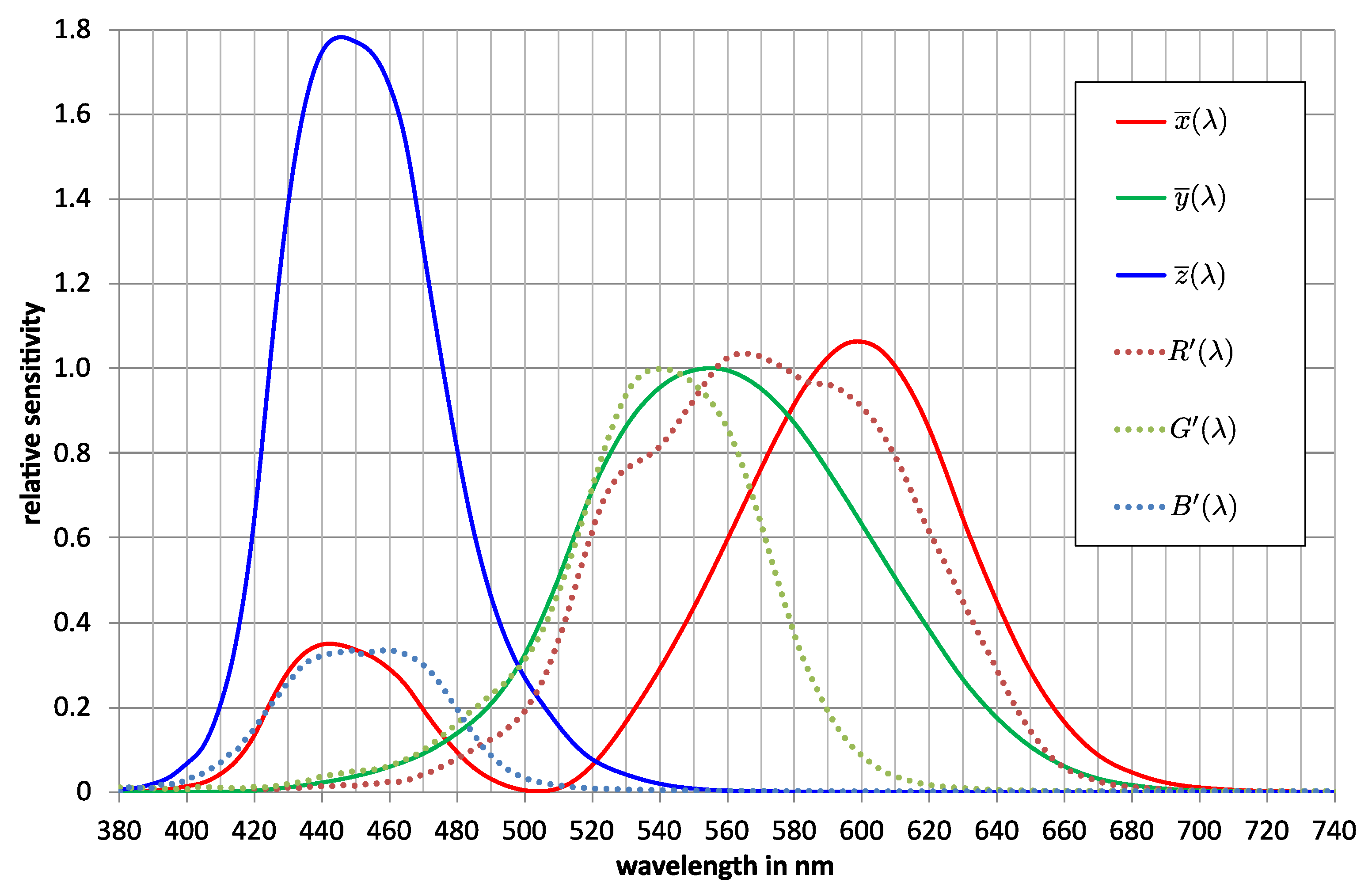 Applsci 12 01132 g006 Applsci 12 01132 g006