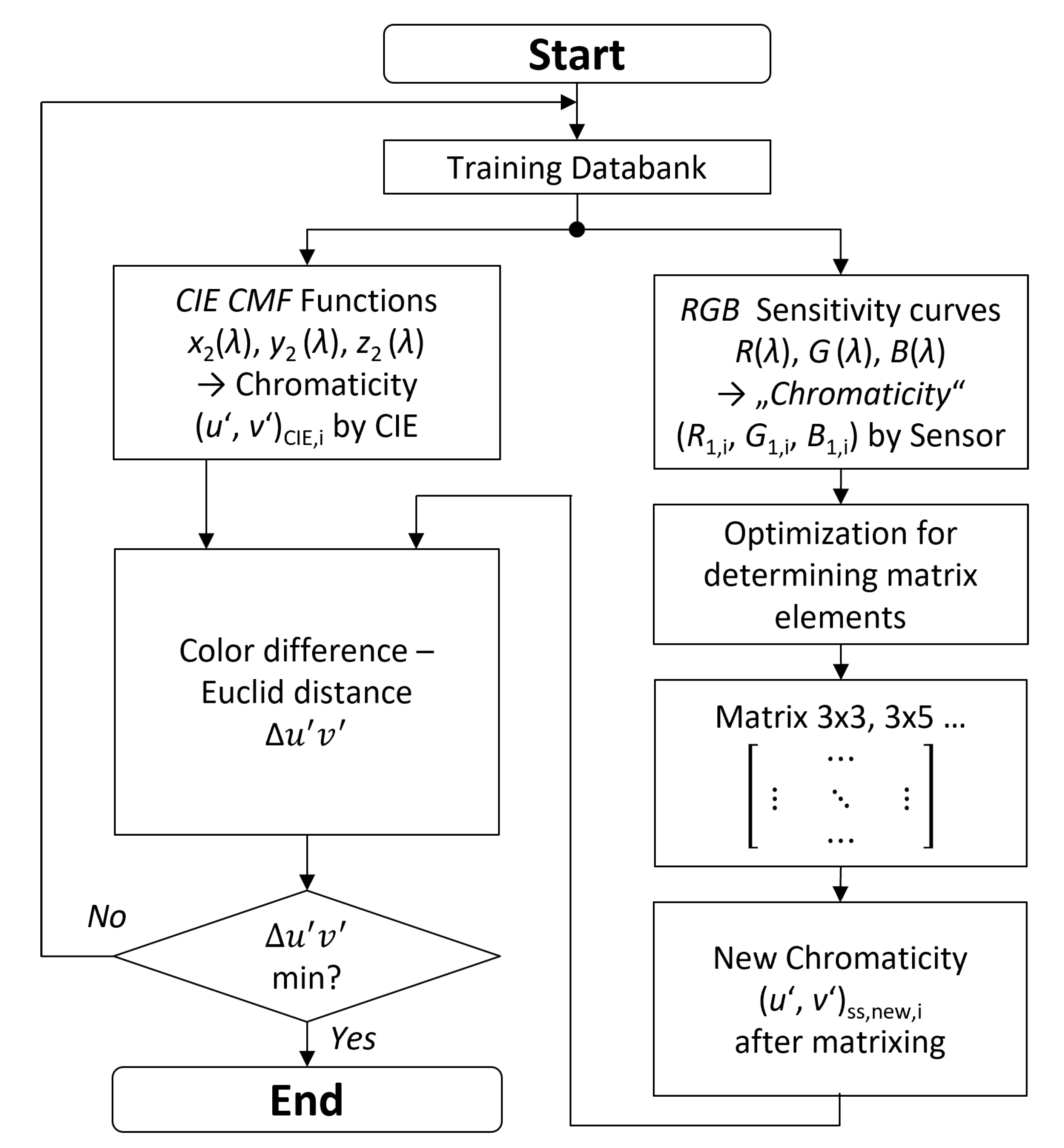 Applsci 12 01132 g007 Applsci 12 01132 g007