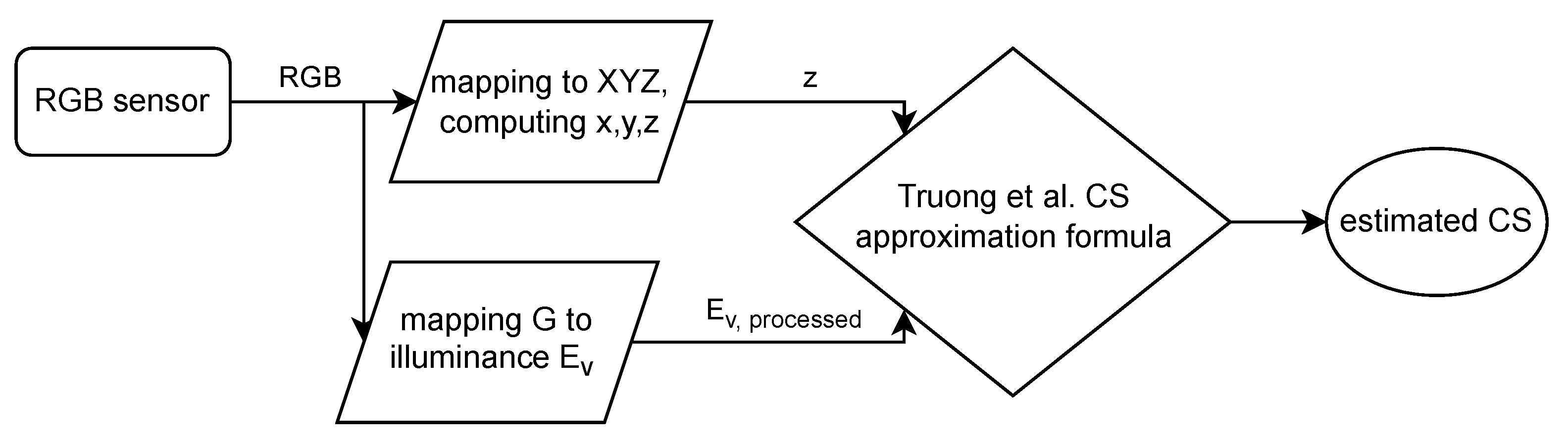 Applsci 12 01132 g010 Applsci 12 01132 g010