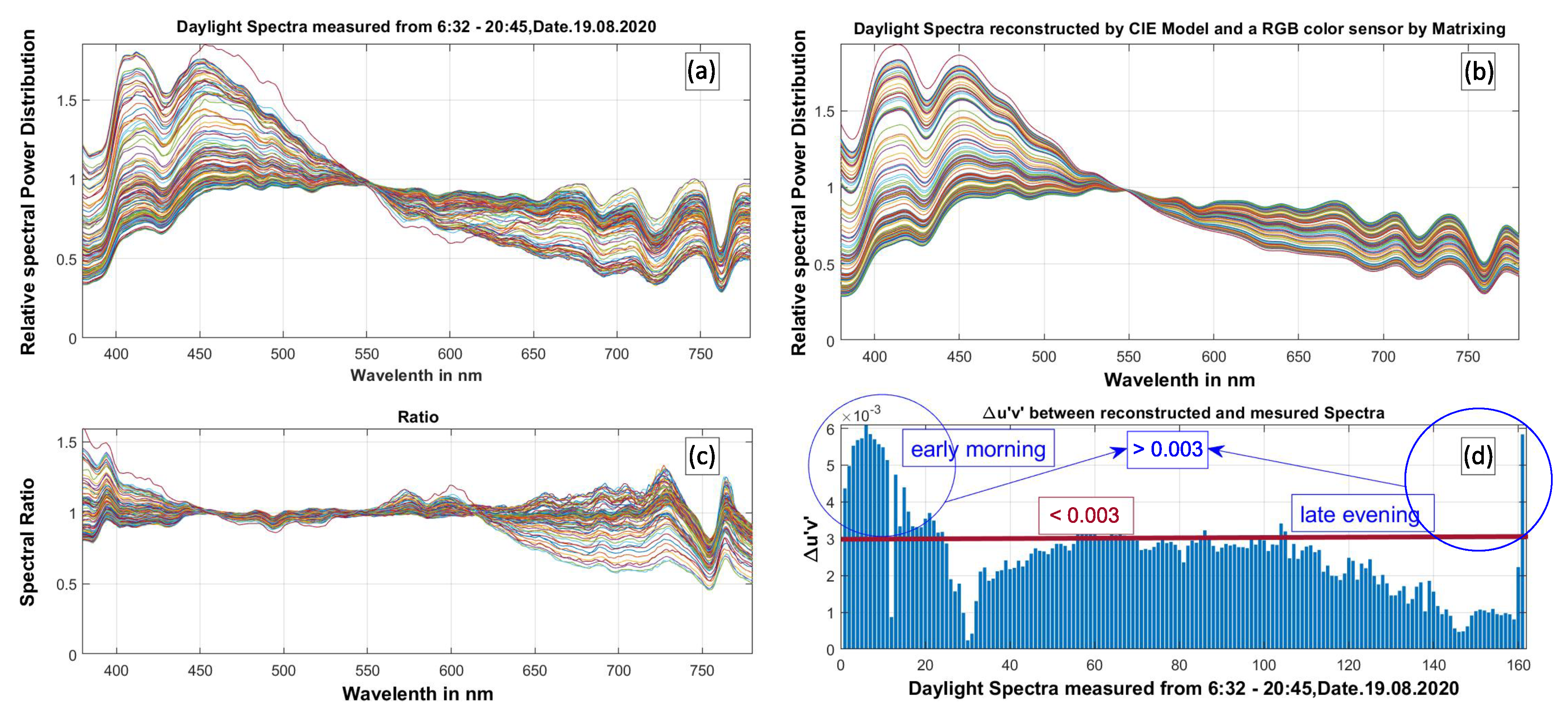Applsci 12 01132 g011 Applsci 12 01132 g011