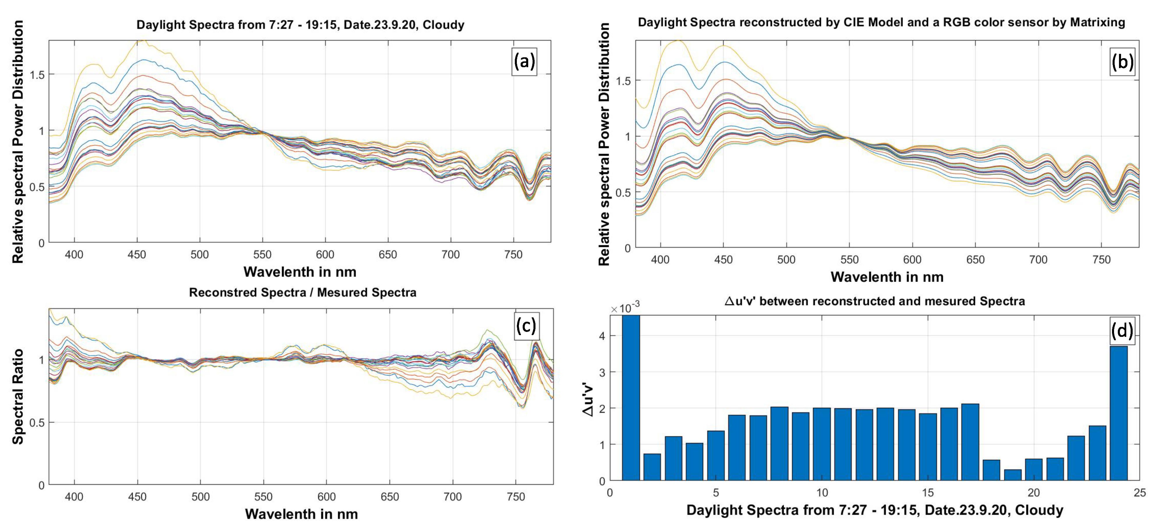 Applsci 12 01132 g012 Applsci 12 01132 g012