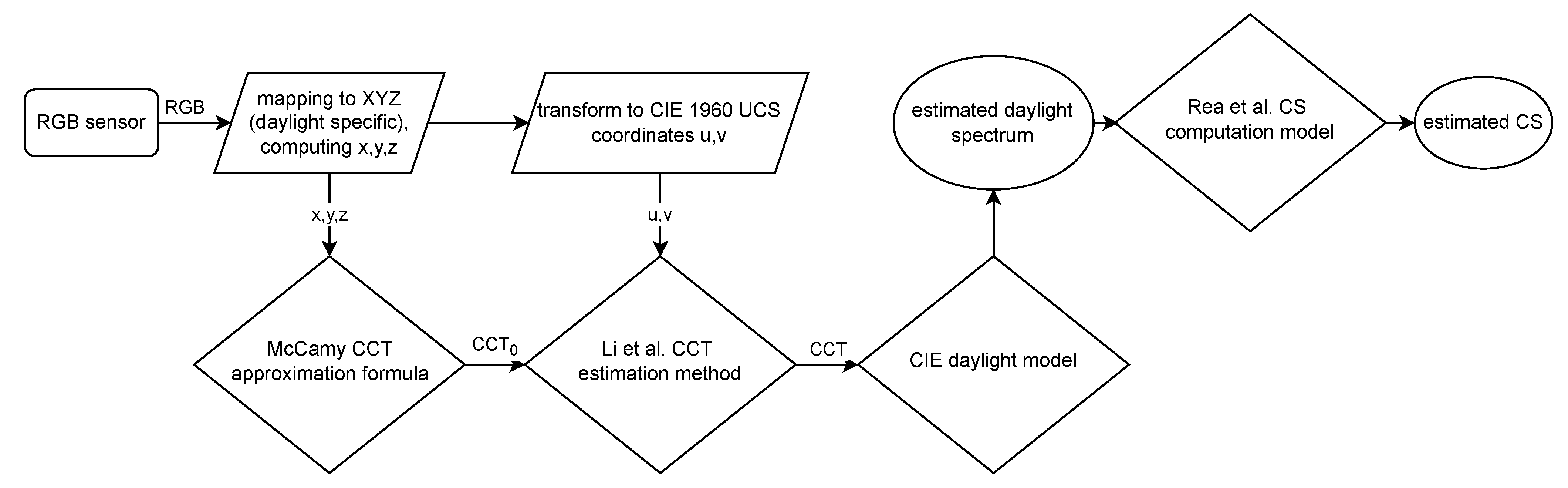 Applsci 12 01132 g013 Applsci 12 01132 g013