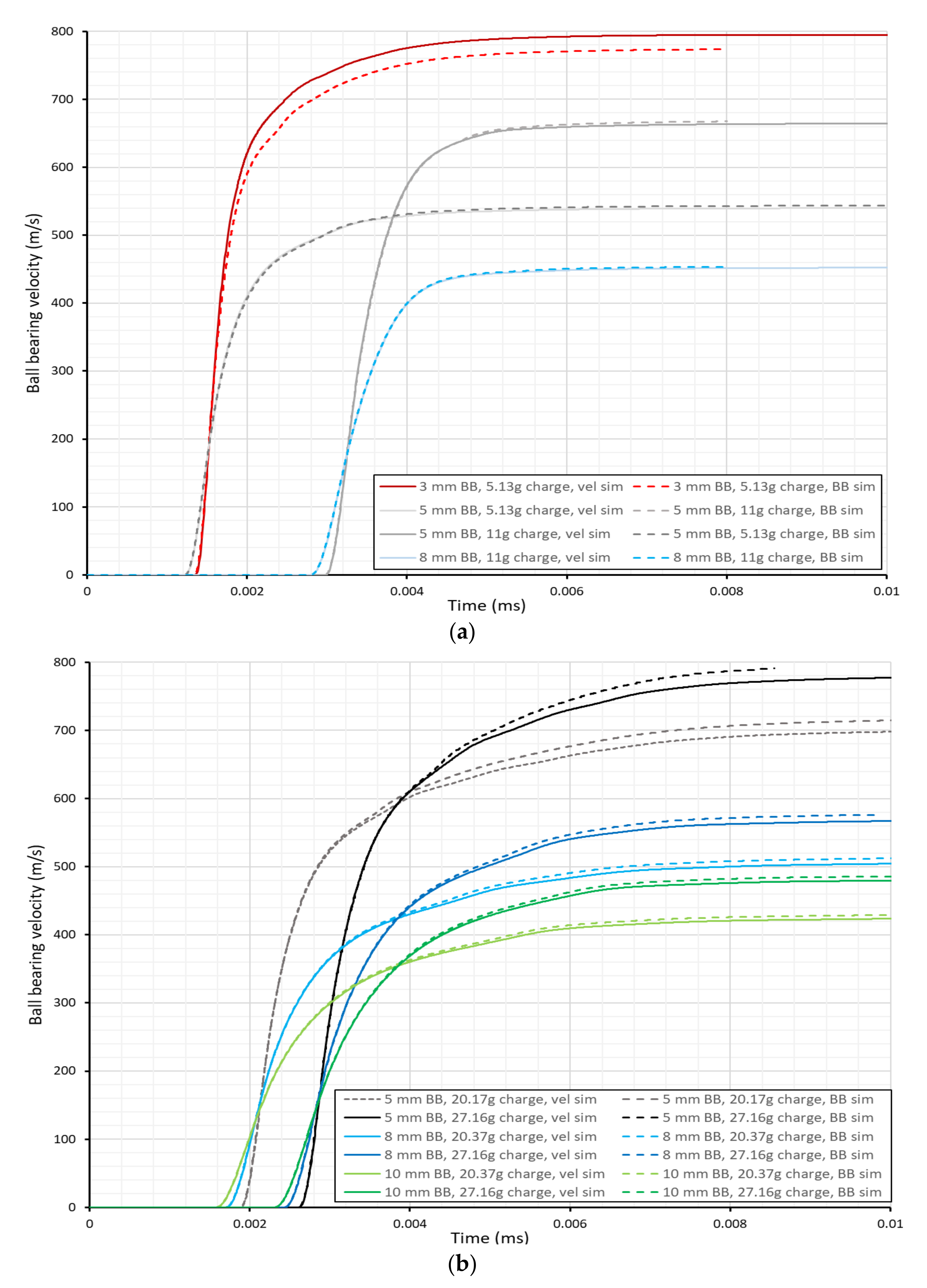 Applsci 12 01133 g005