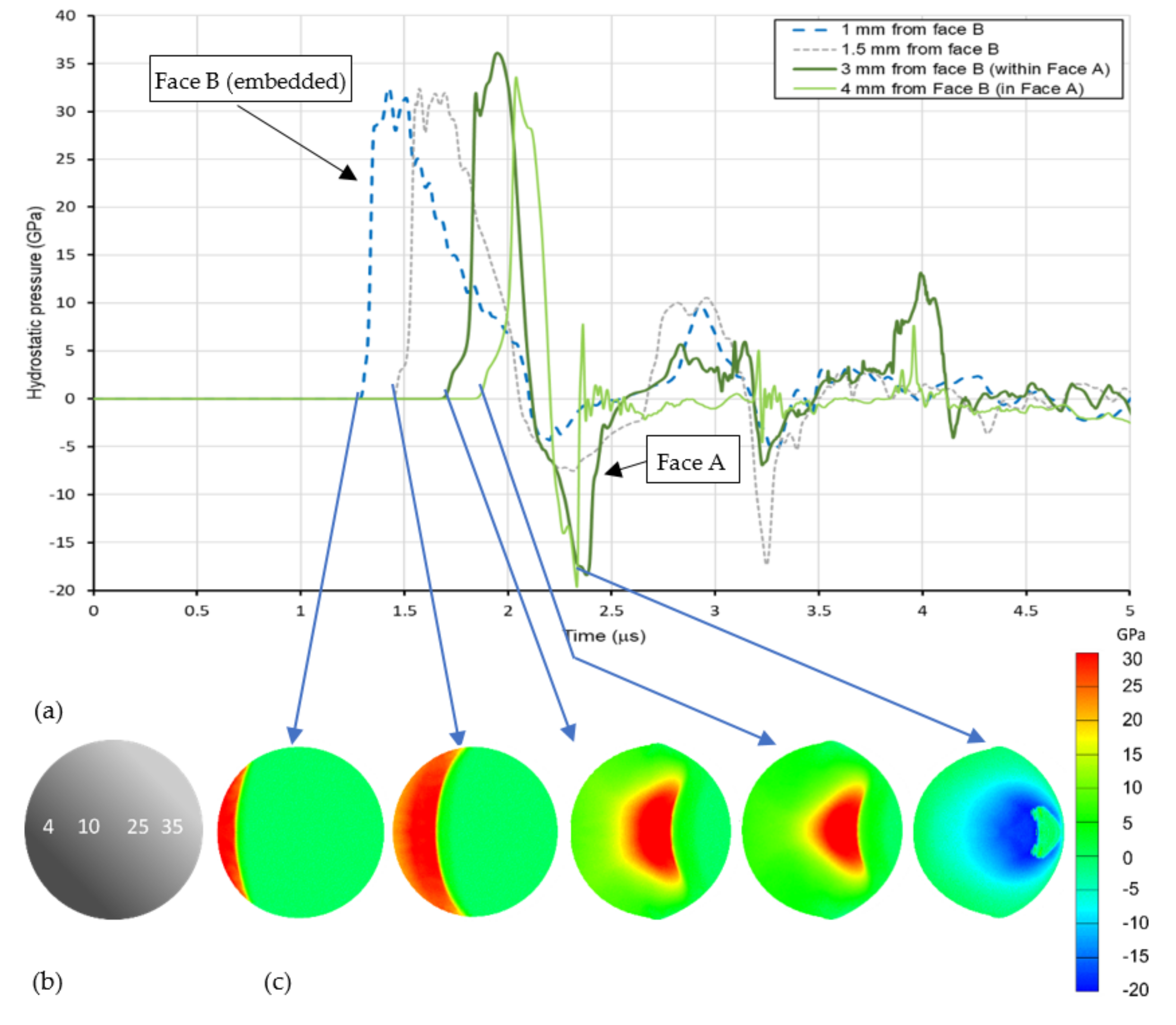 Applsci 12 01133 g007
