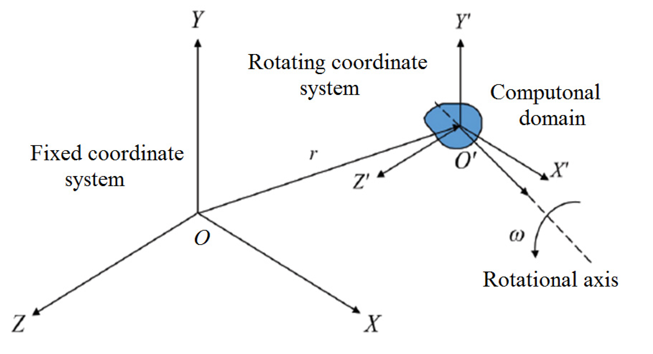 Applsci 12 01156 g004