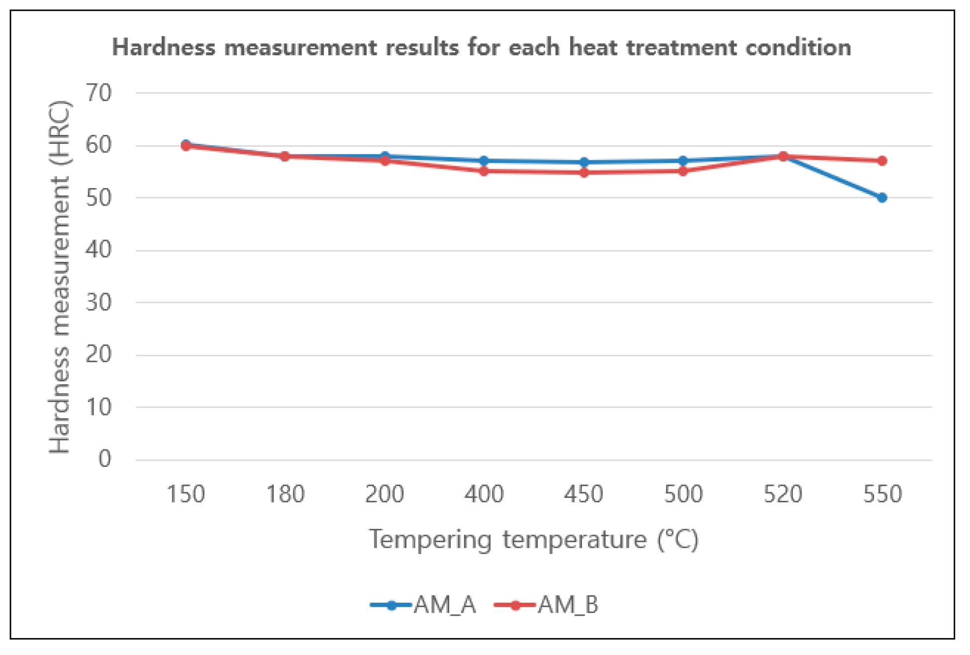 Applsci 12 01158 g005