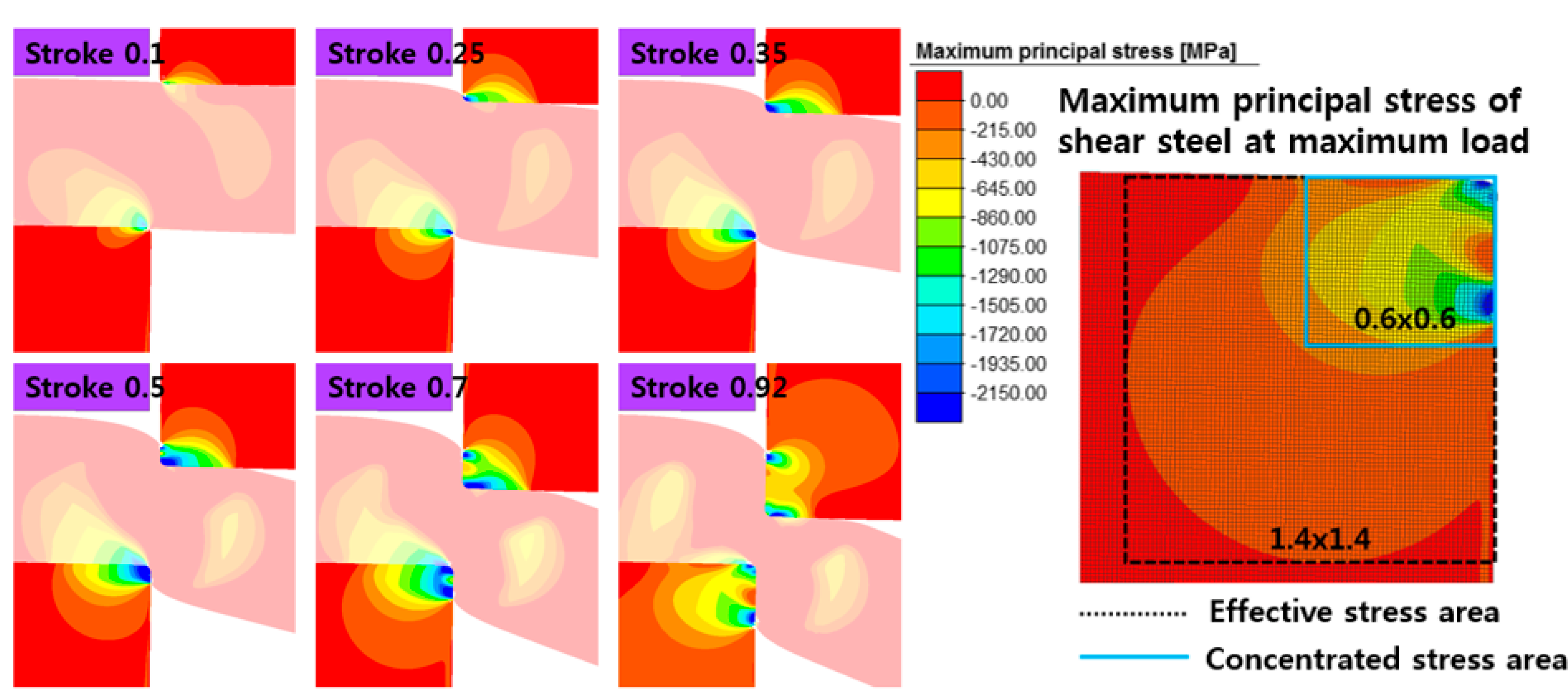 Applsci 12 01158 g009