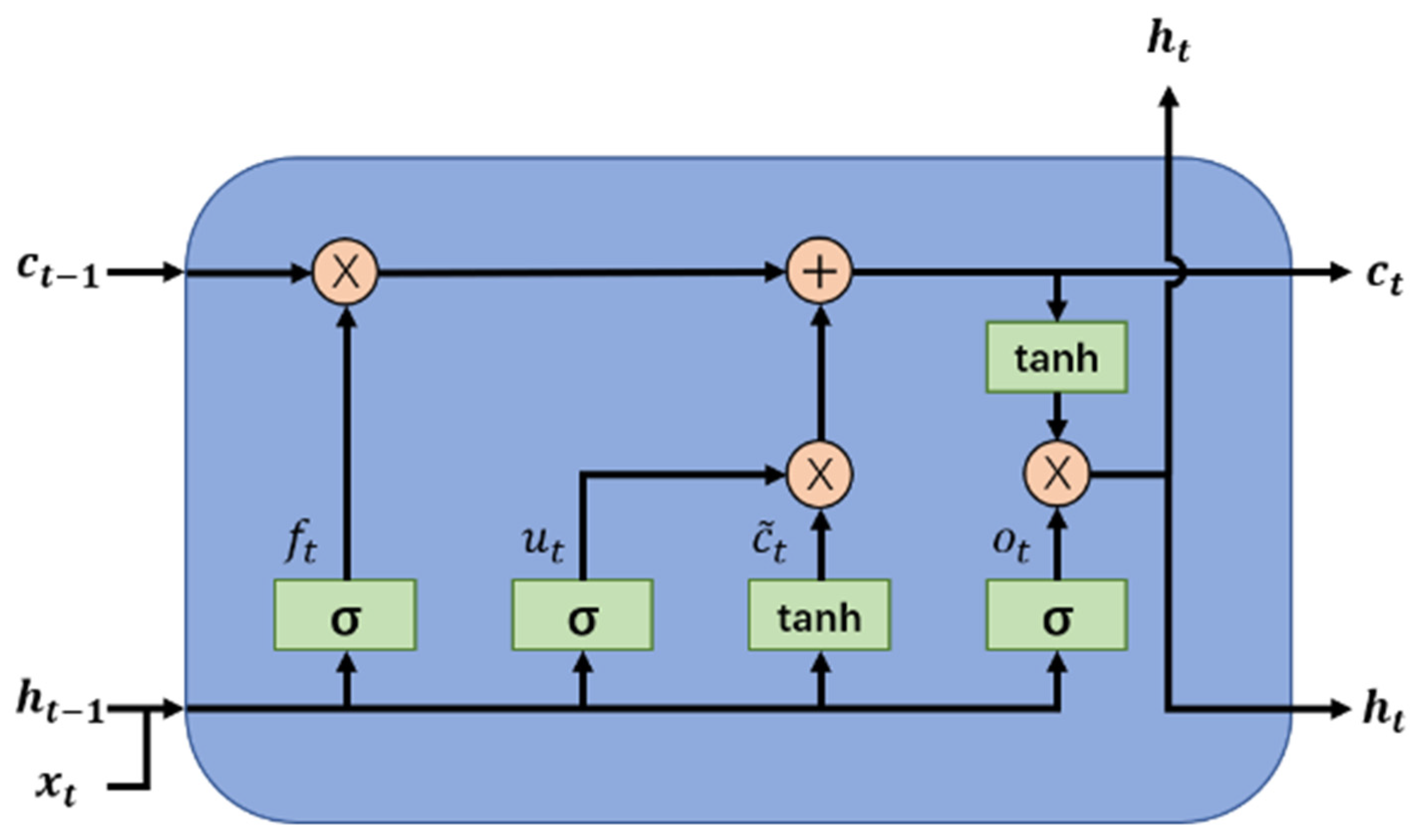 Applsci 12 01161 g001