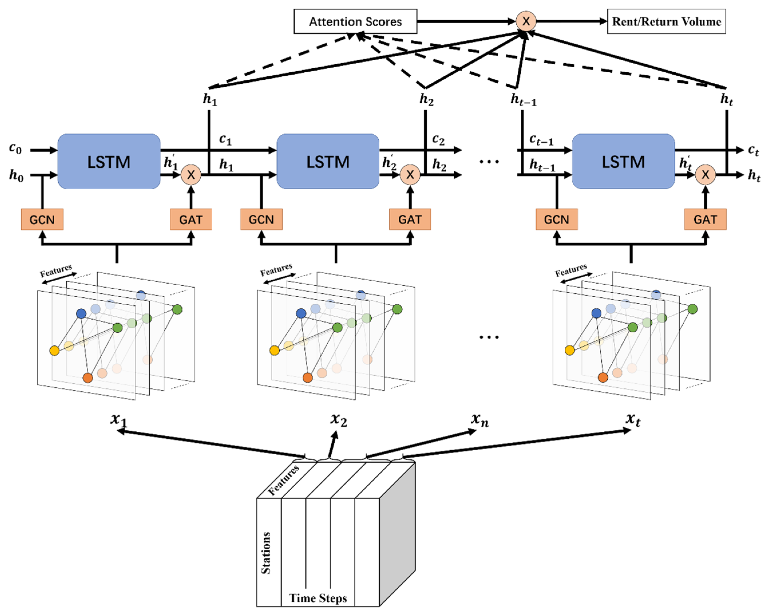 Applsci 12 01161 g003