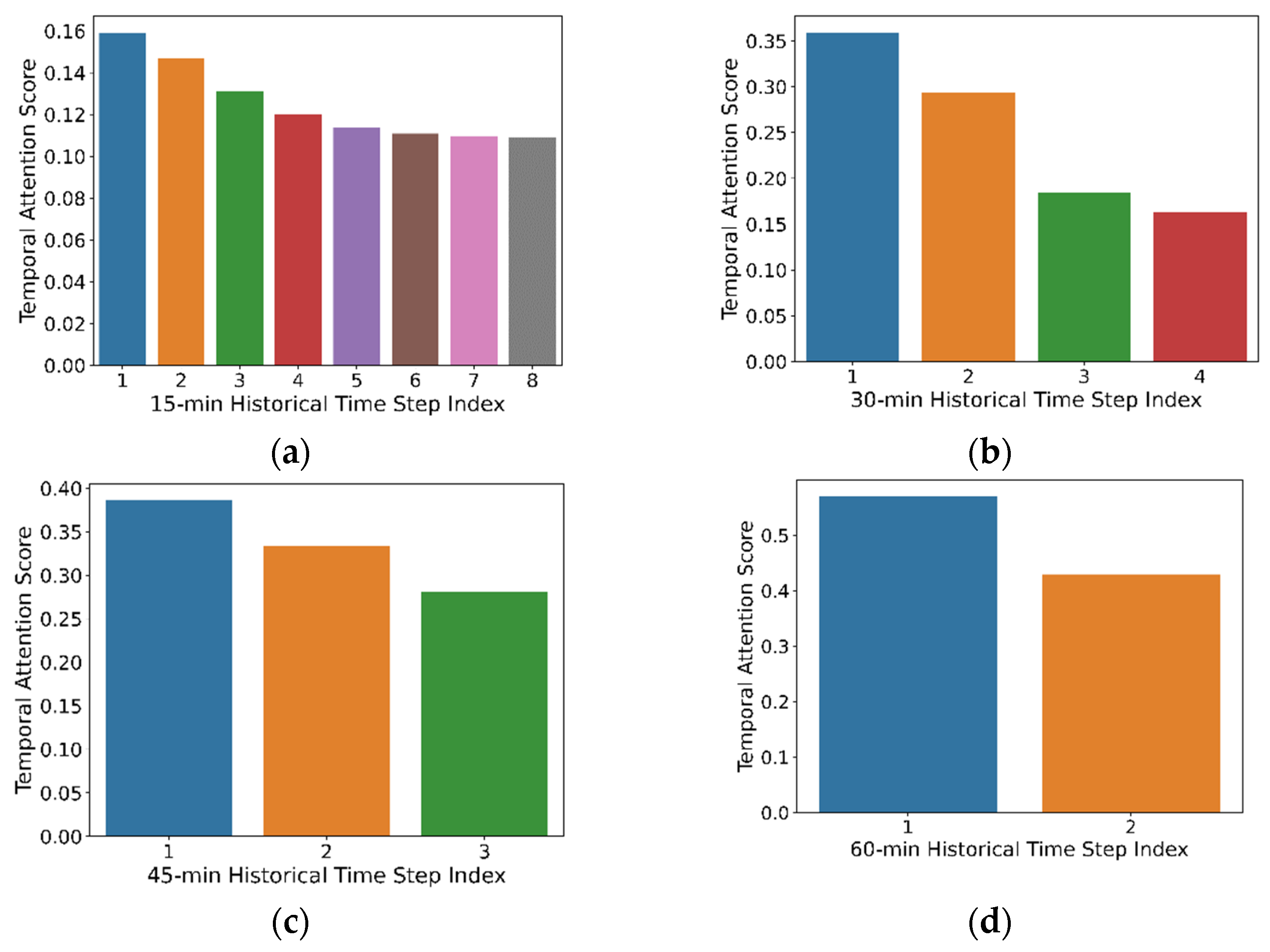 Applsci 12 01161 g006
