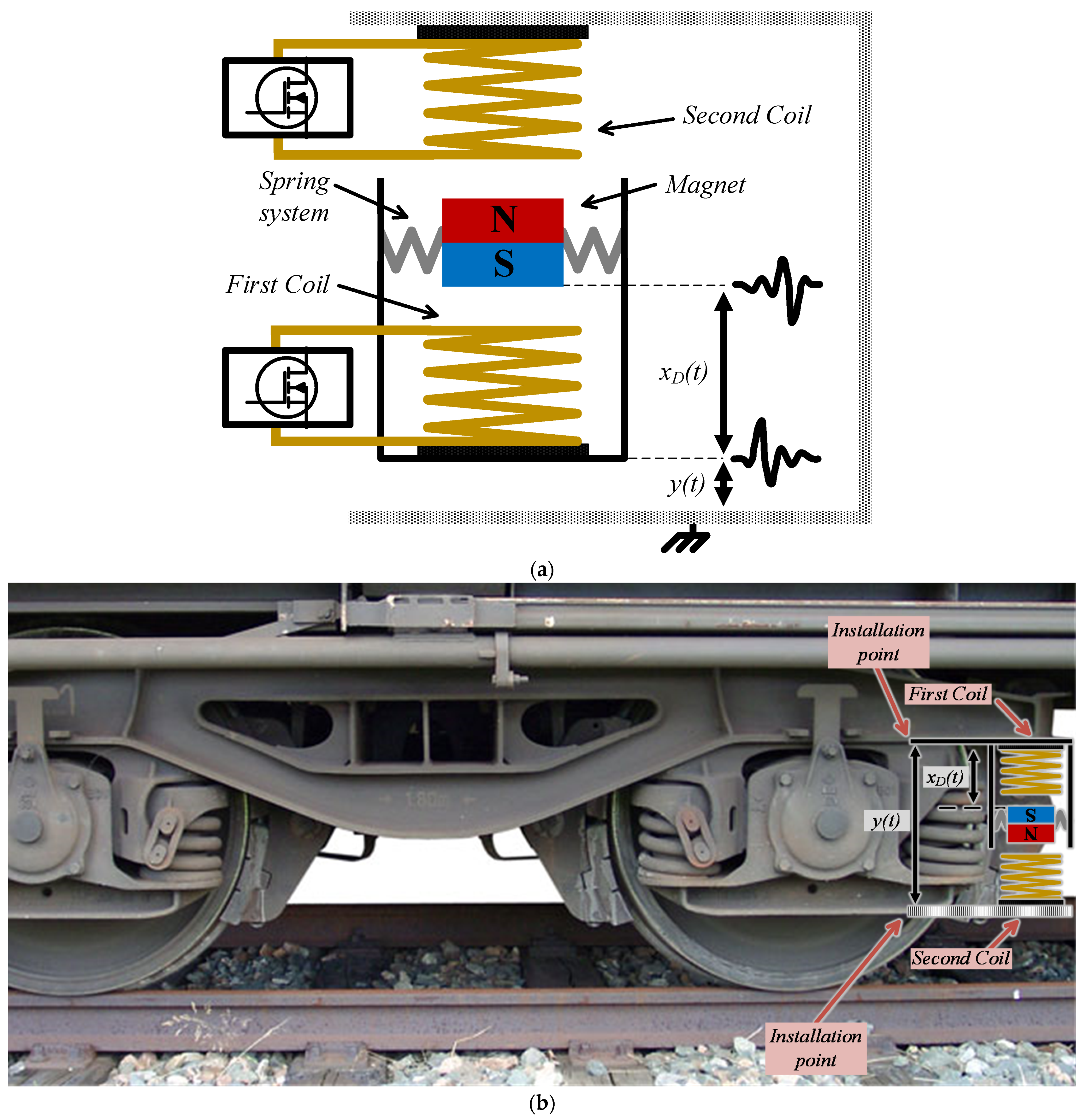 Applsci 12 01166 g004