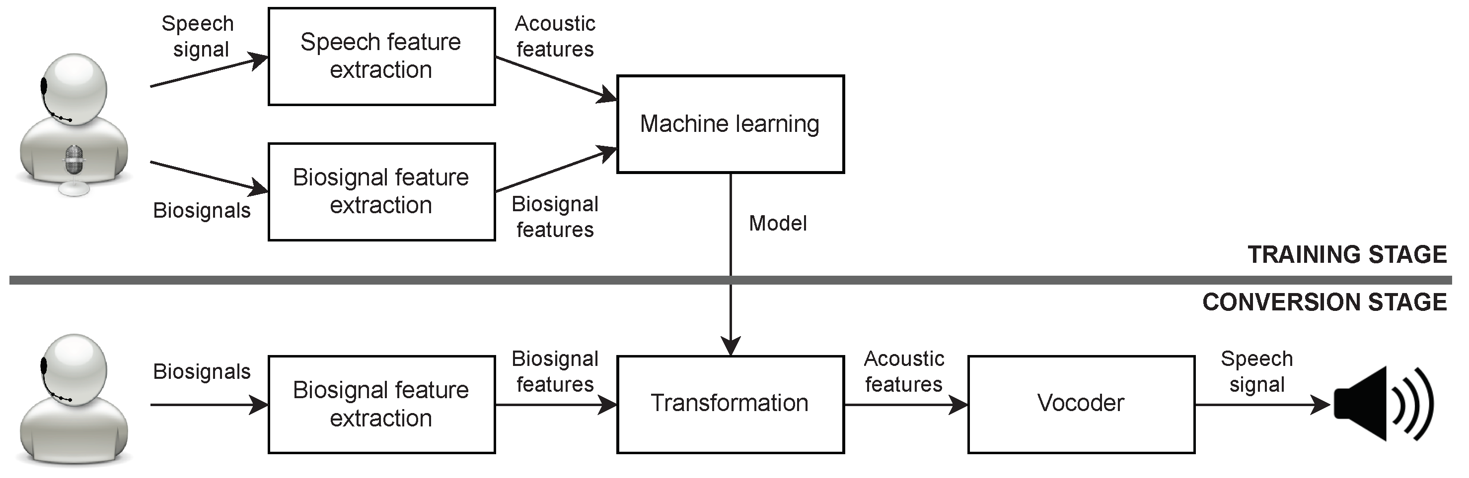 Applsci 12 01167 g001