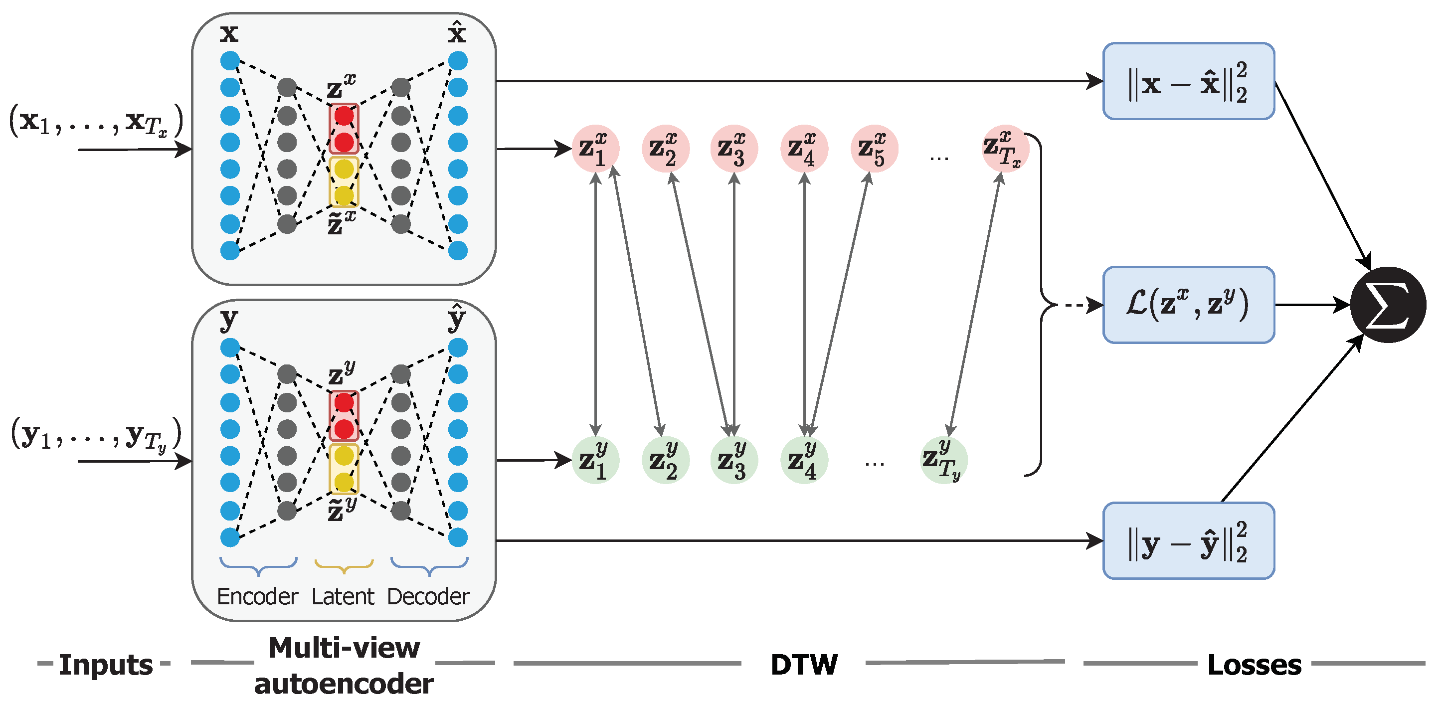 Applsci 12 01167 g002