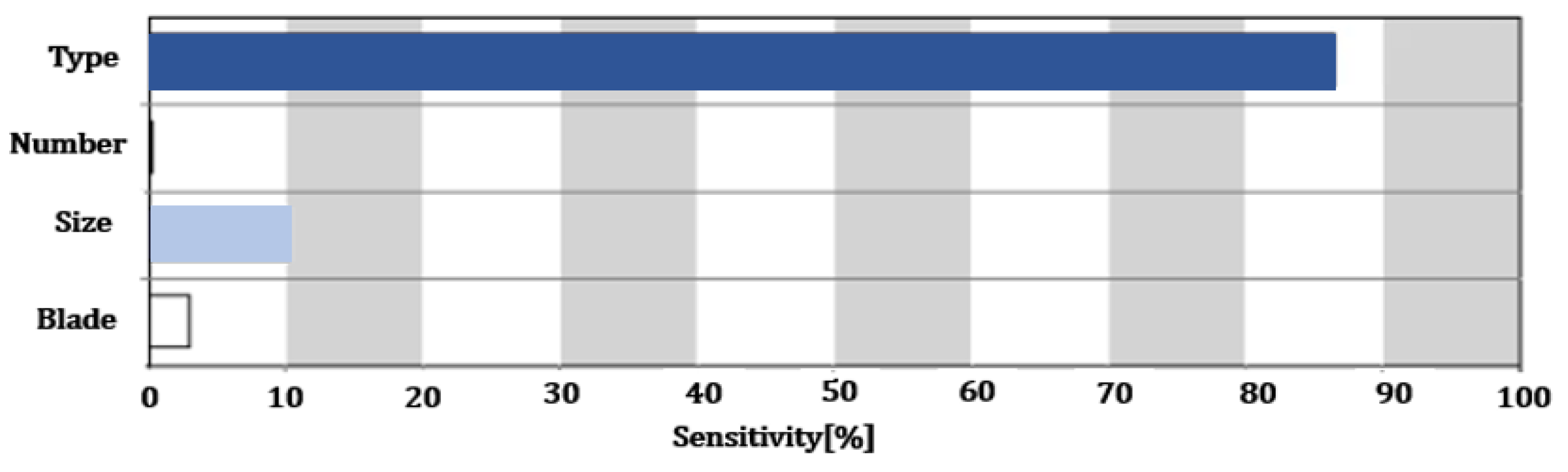 Applsci 12 01171 g010