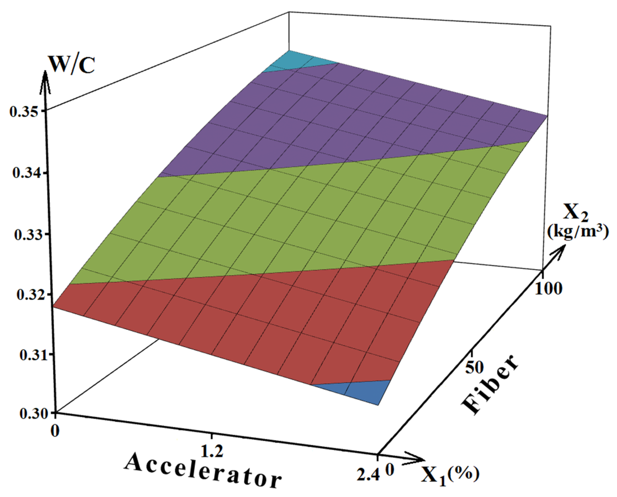 Applsci 12 01174 g001