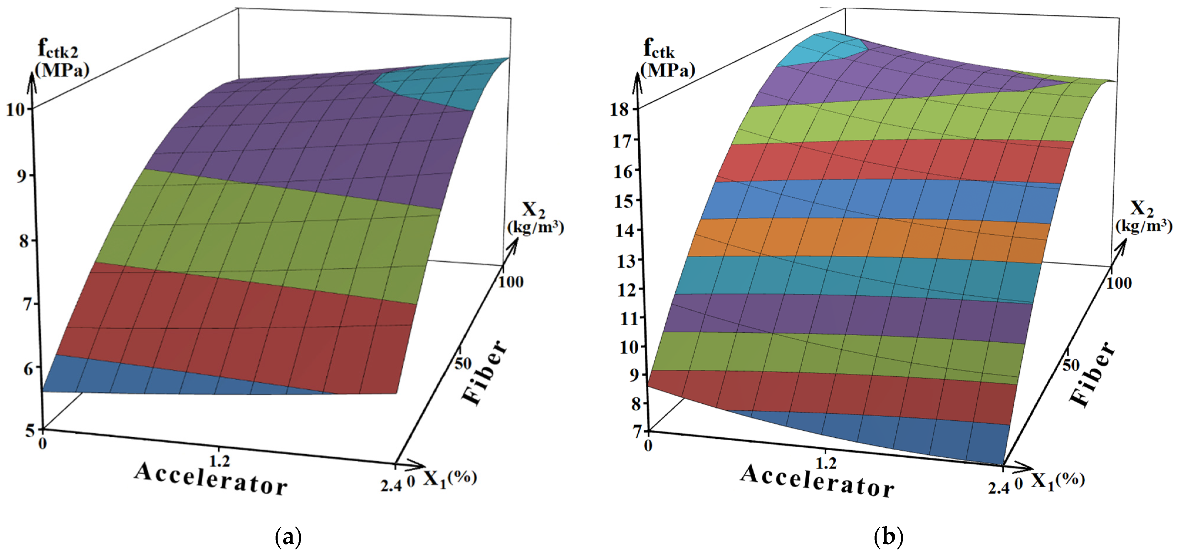 Applsci 12 01174 g005