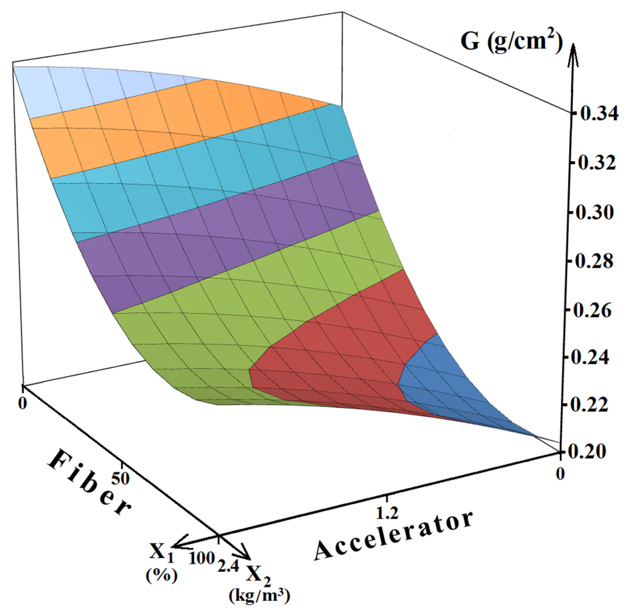 Applsci 12 01174 g007